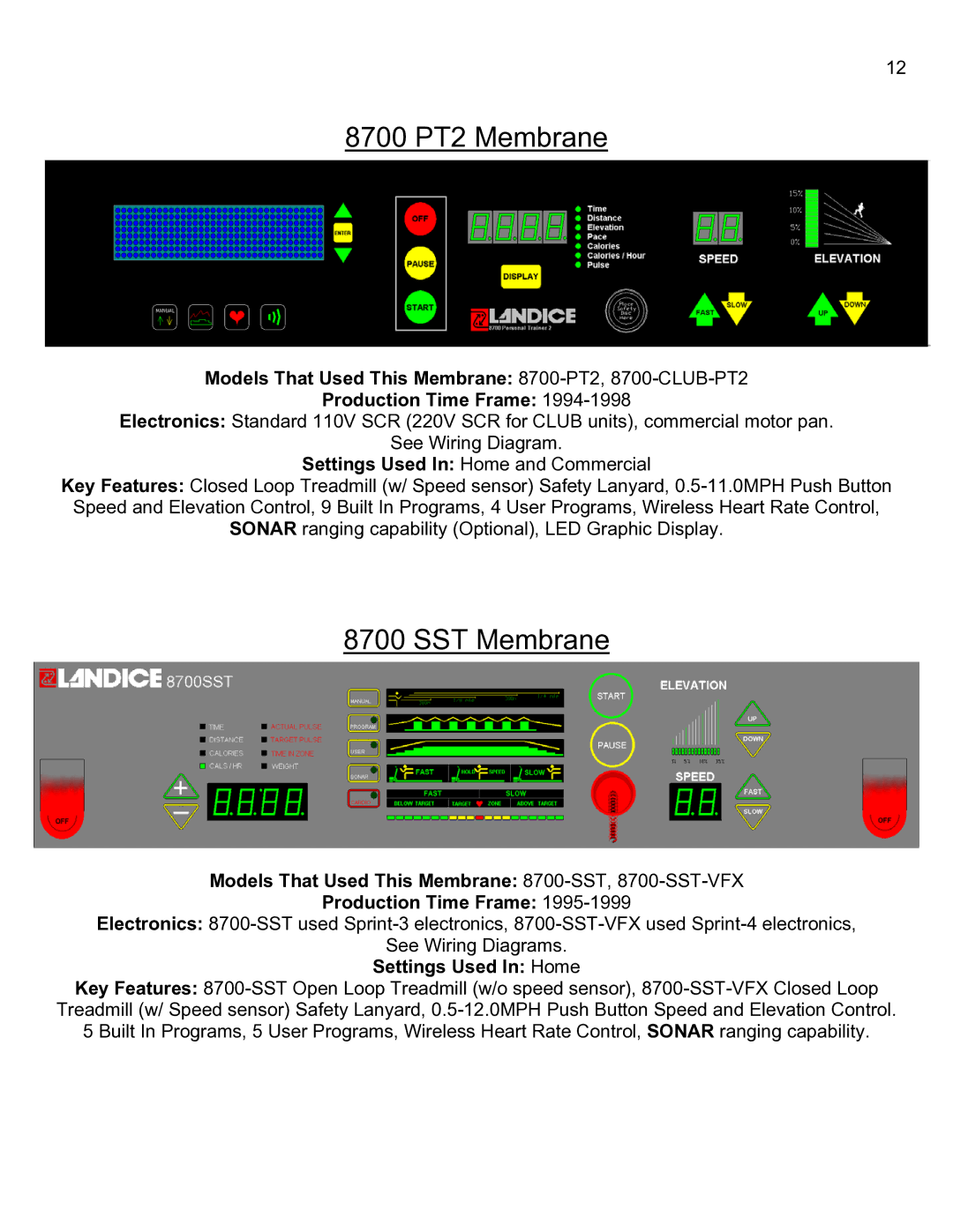 Landice manual 8700 PT2 Membrane, SST Membrane 