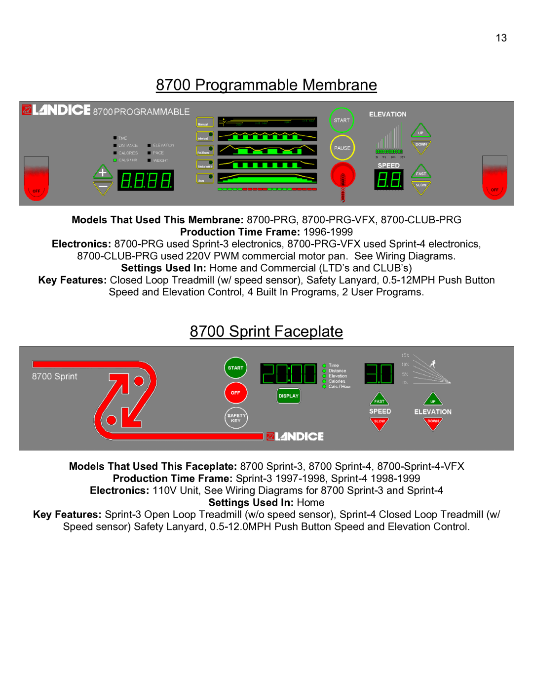 Landice 8700 manual Programmable Membrane, Sprint Faceplate 