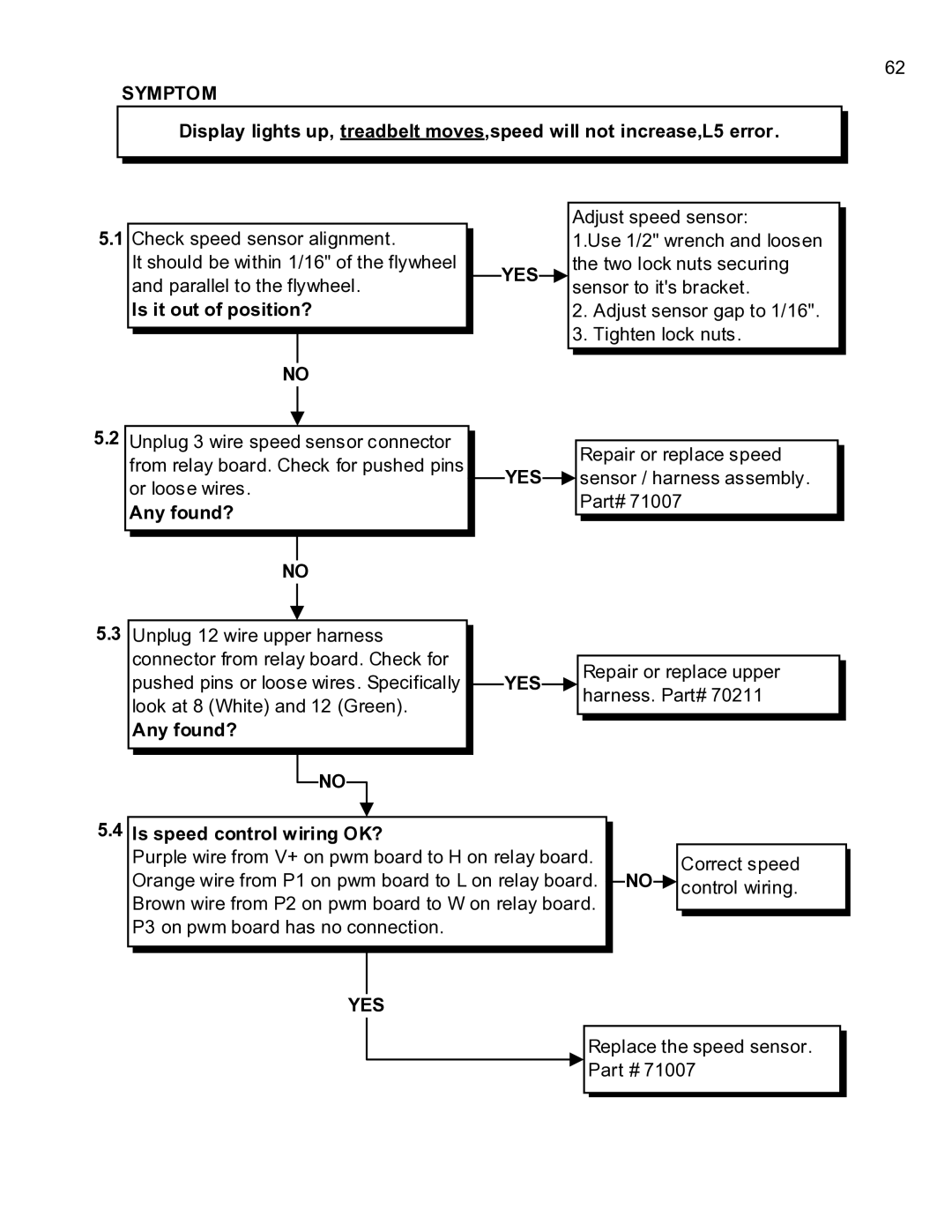 Landice 8700 manual Symptom, Is it out of position?, Yes, Any found? Is speed control wiring OK? 