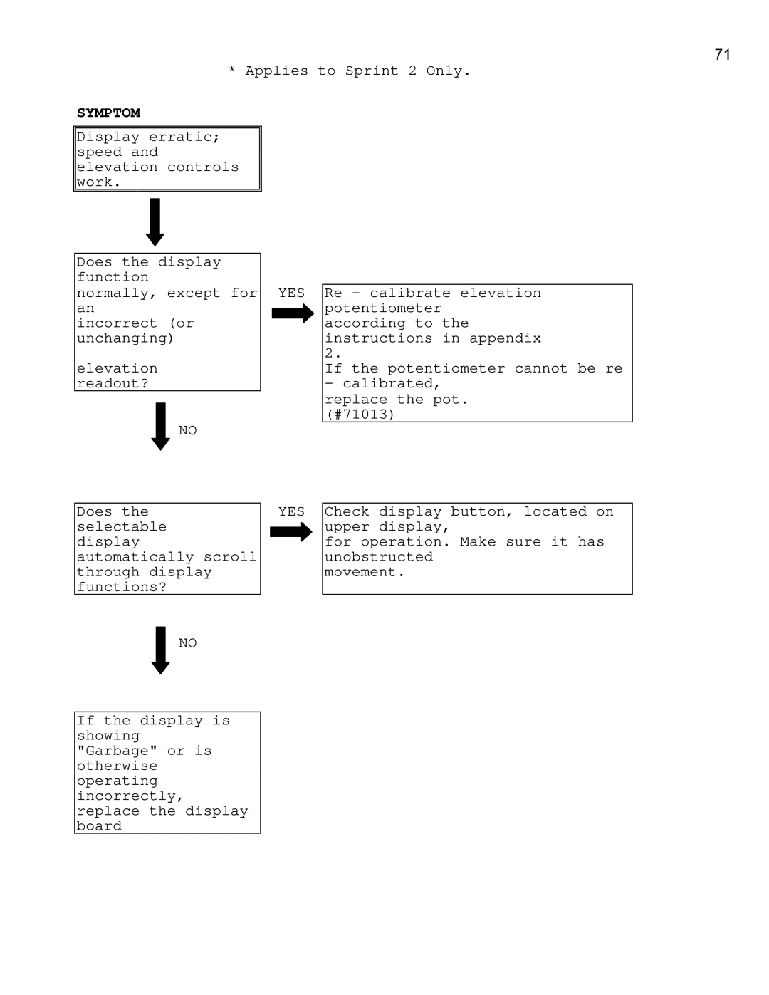 Landice 8700 manual Applies to Sprint 2 Only 