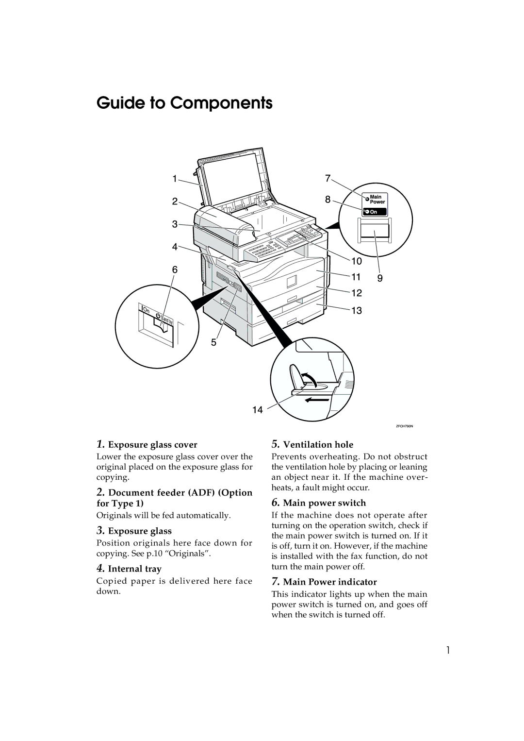 Lanier 5613 manual Guide to Components 