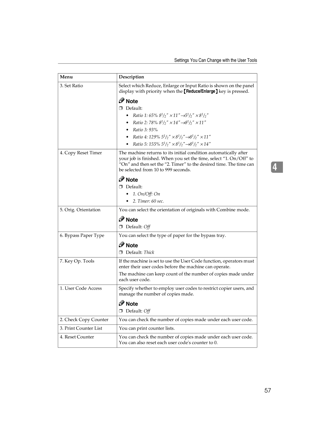 Lanier 5613 manual Menu Description 