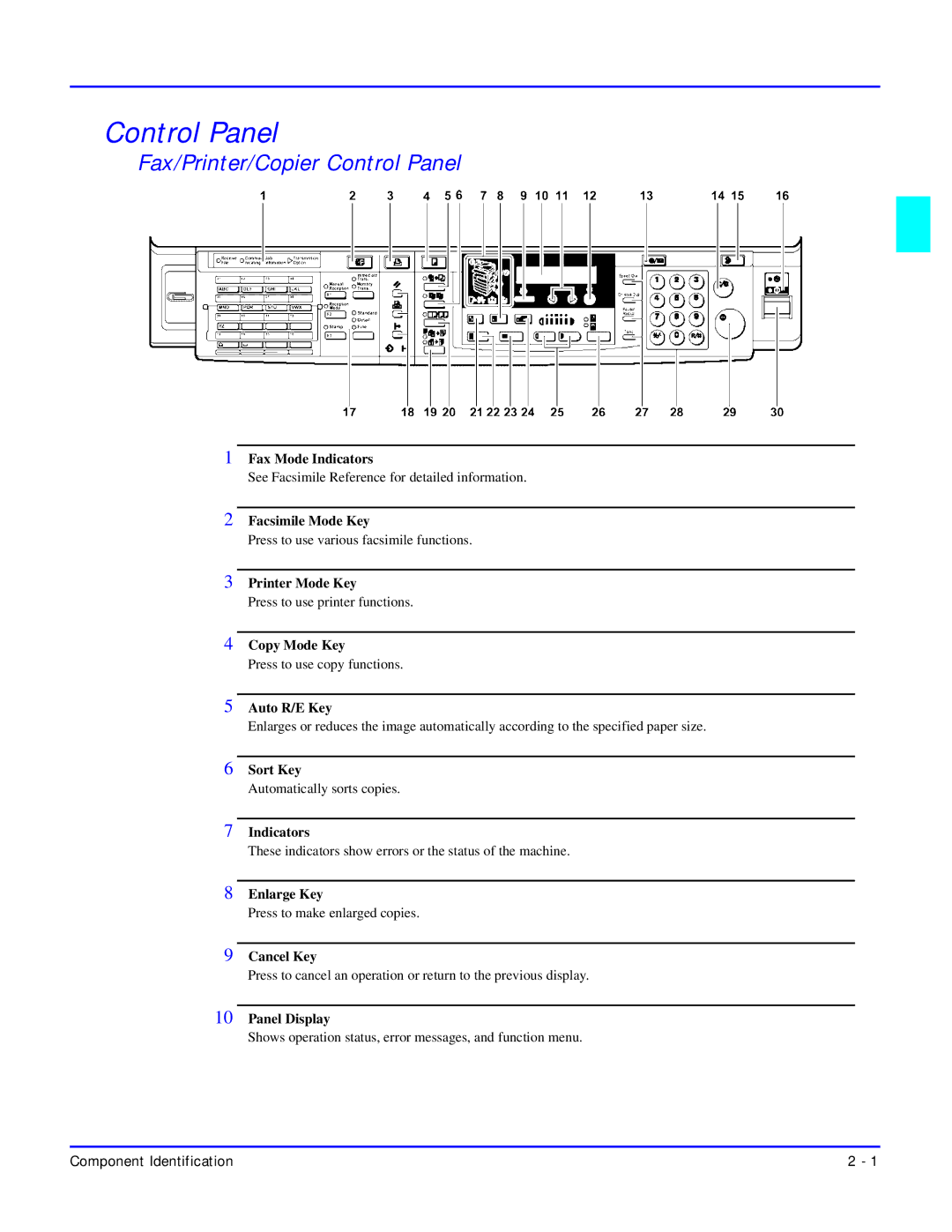 Lanier 5618 manual Fax/Printer/Copier Control Panel 