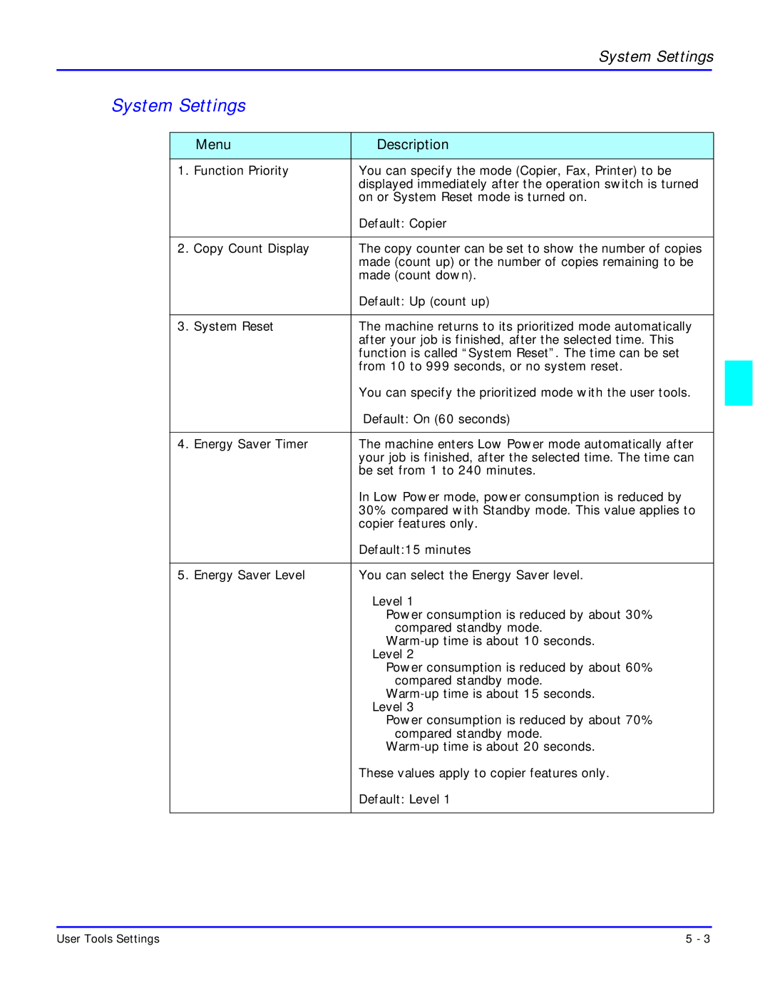 Lanier 5618 manual System Settings, Menu Description 