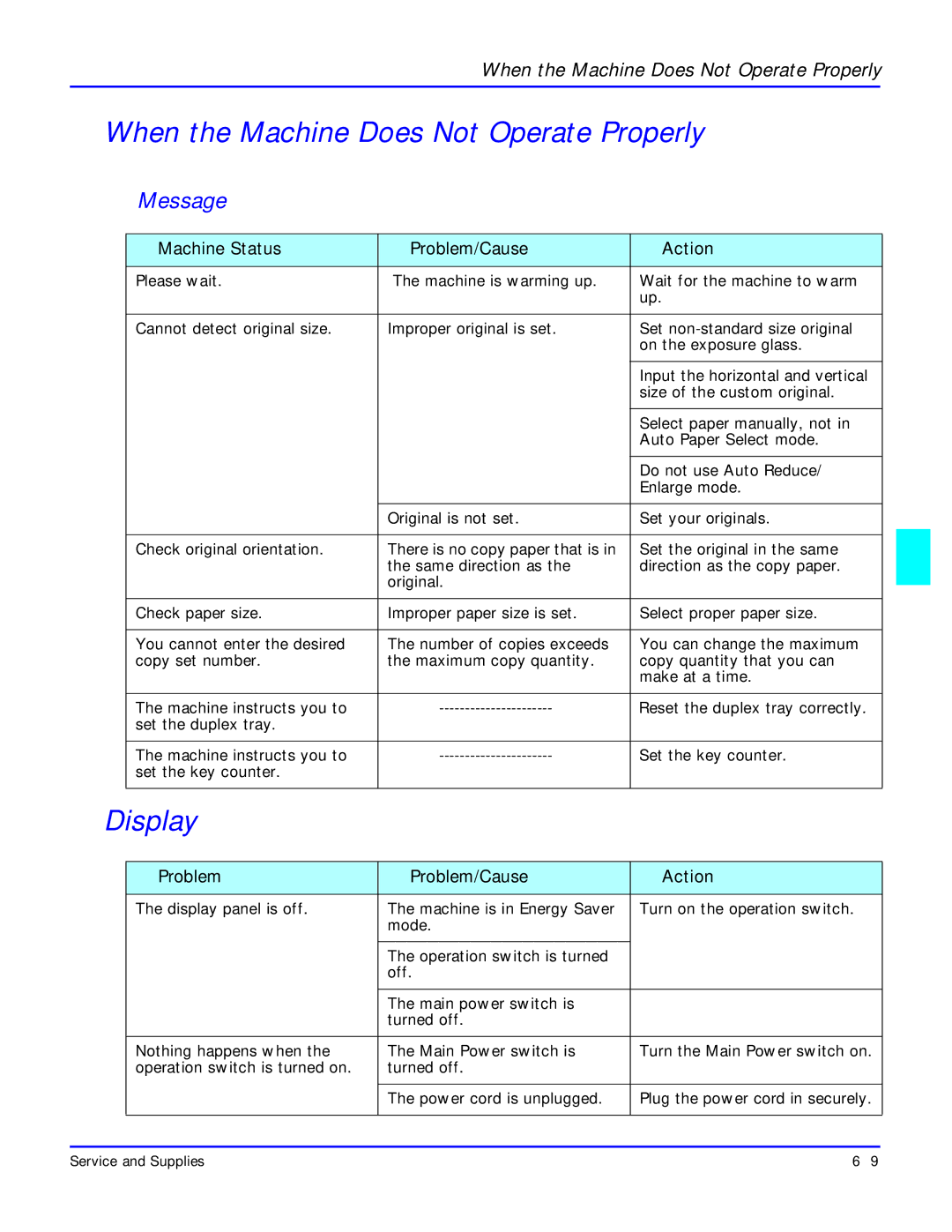 Lanier 5618 manual When the Machine Does Not Operate Properly, Display, Message 