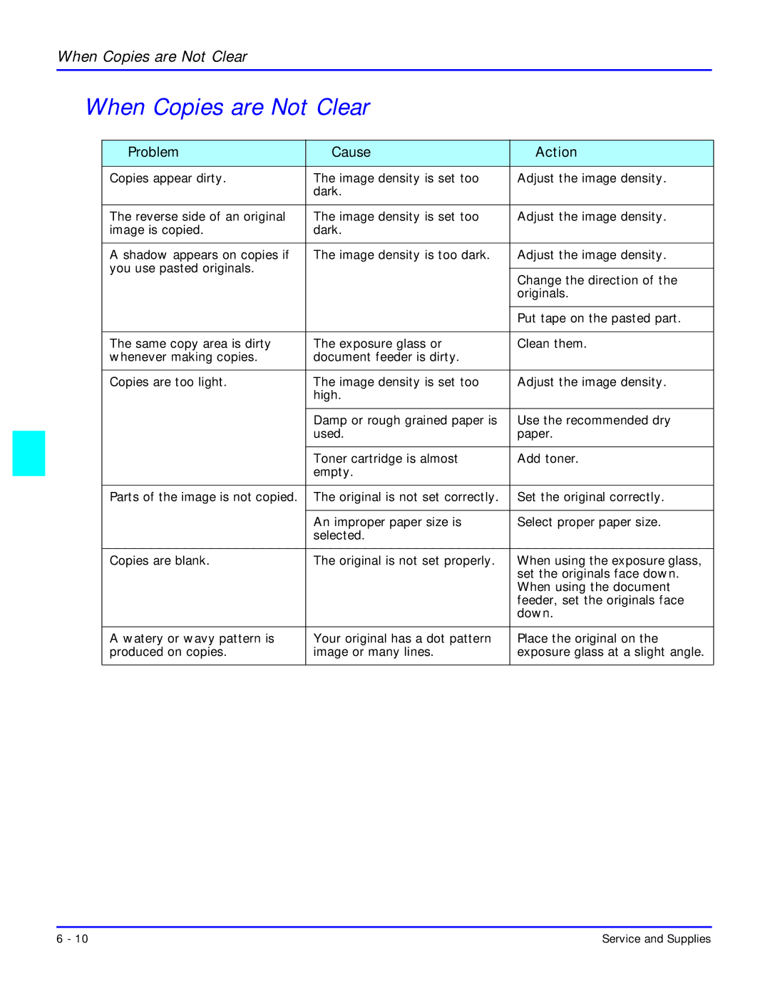 Lanier 5618 manual When Copies are Not Clear, Problem Cause Action 