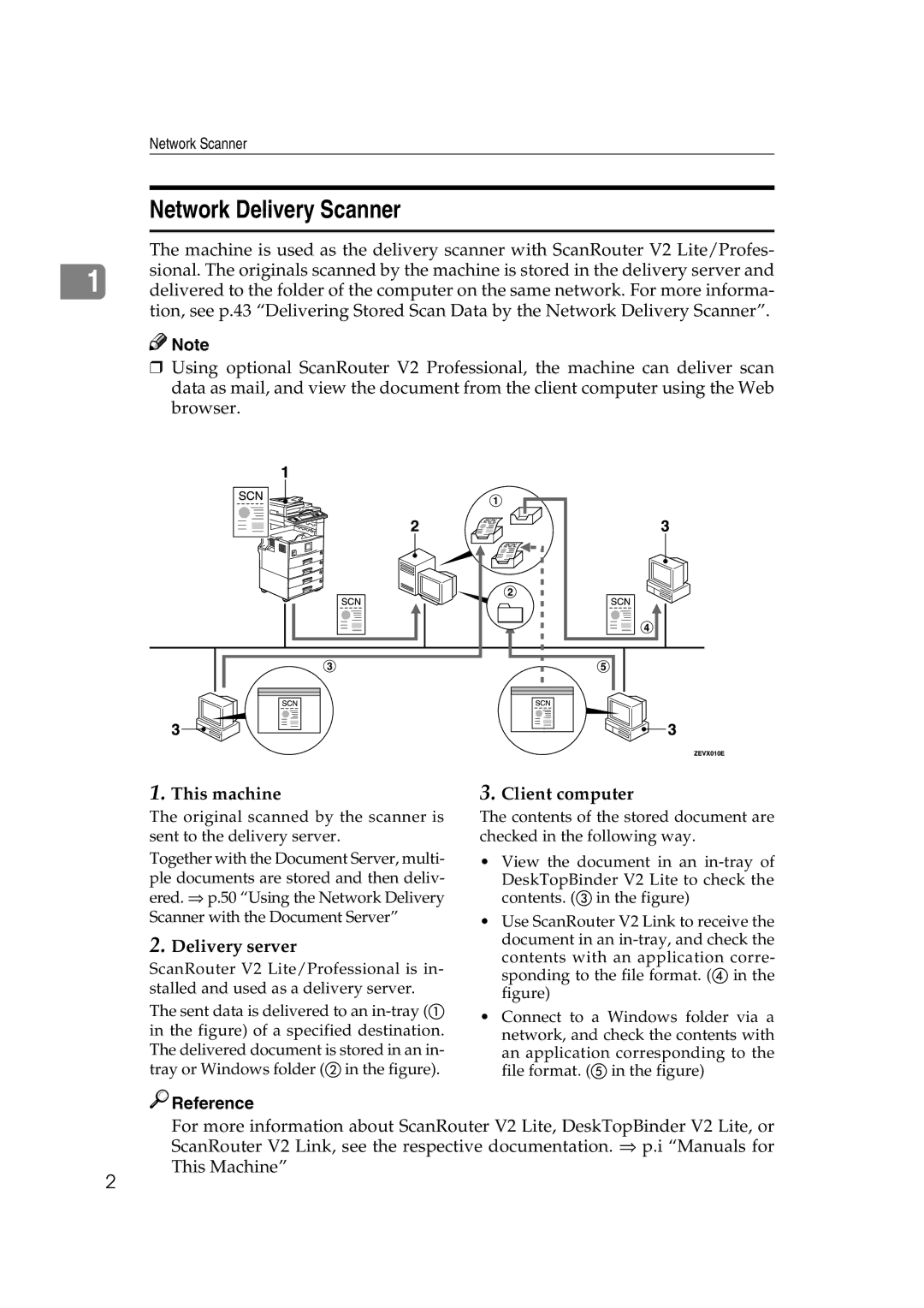 Lanier 5622, 5627 manual Network Delivery Scanner, This machine Client computer, Delivery server 