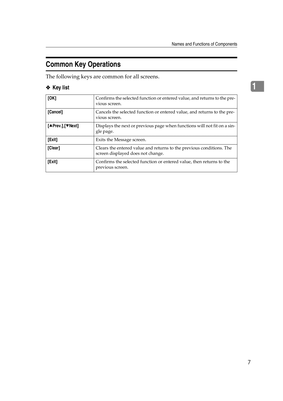 Lanier 5627, 5622 manual Common Key Operations, Key list 