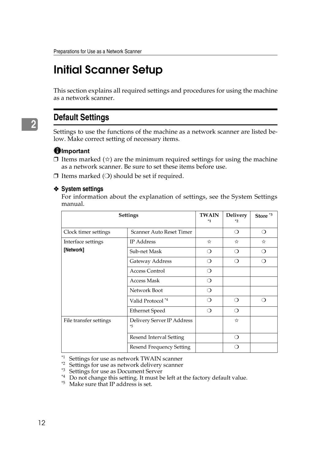 Lanier 5622, 5627 manual Initial Scanner Setup, Default Settings 