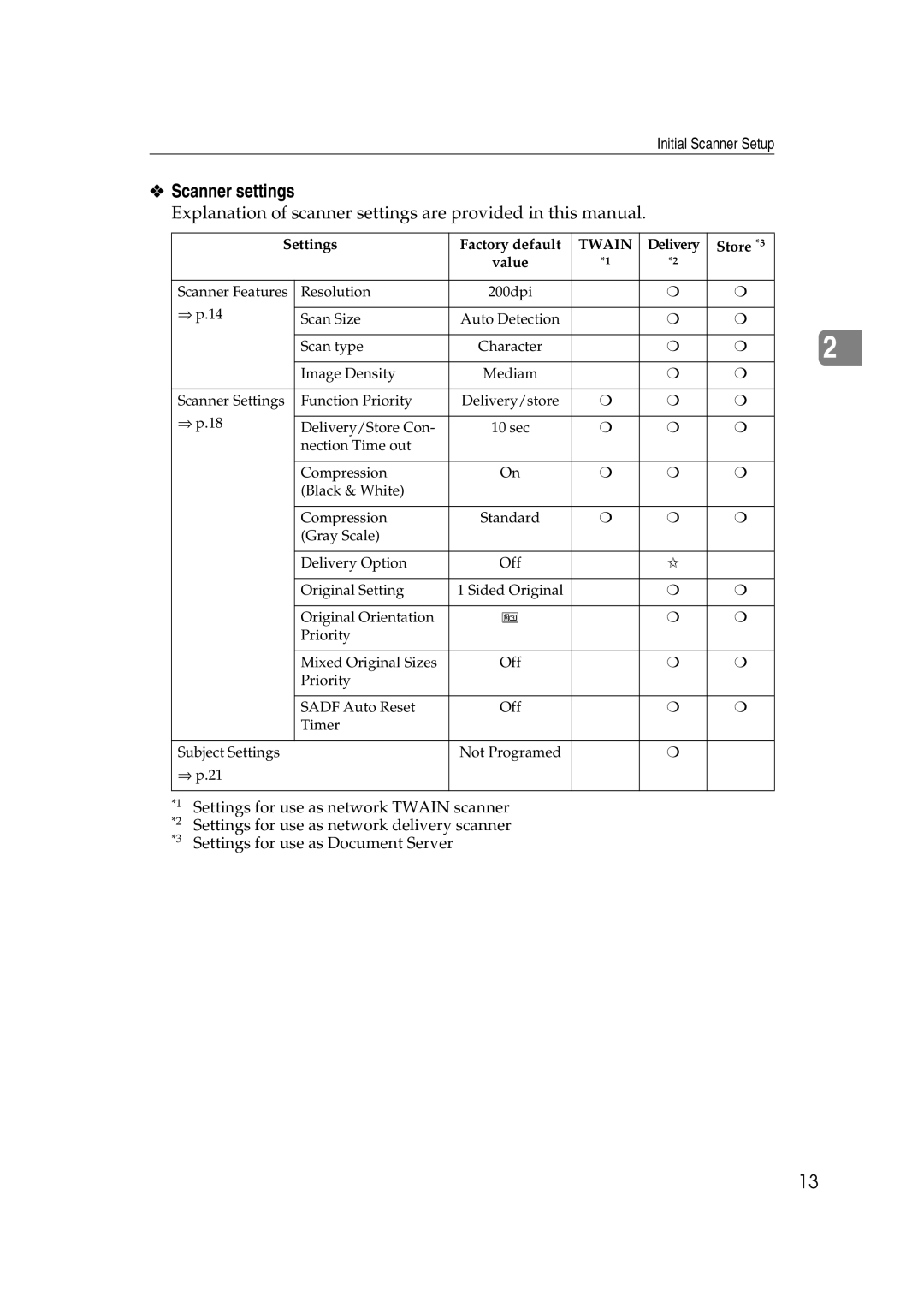 Lanier 5627, 5622 Scanner settings, Explanation of scanner settings are provided in this manual 