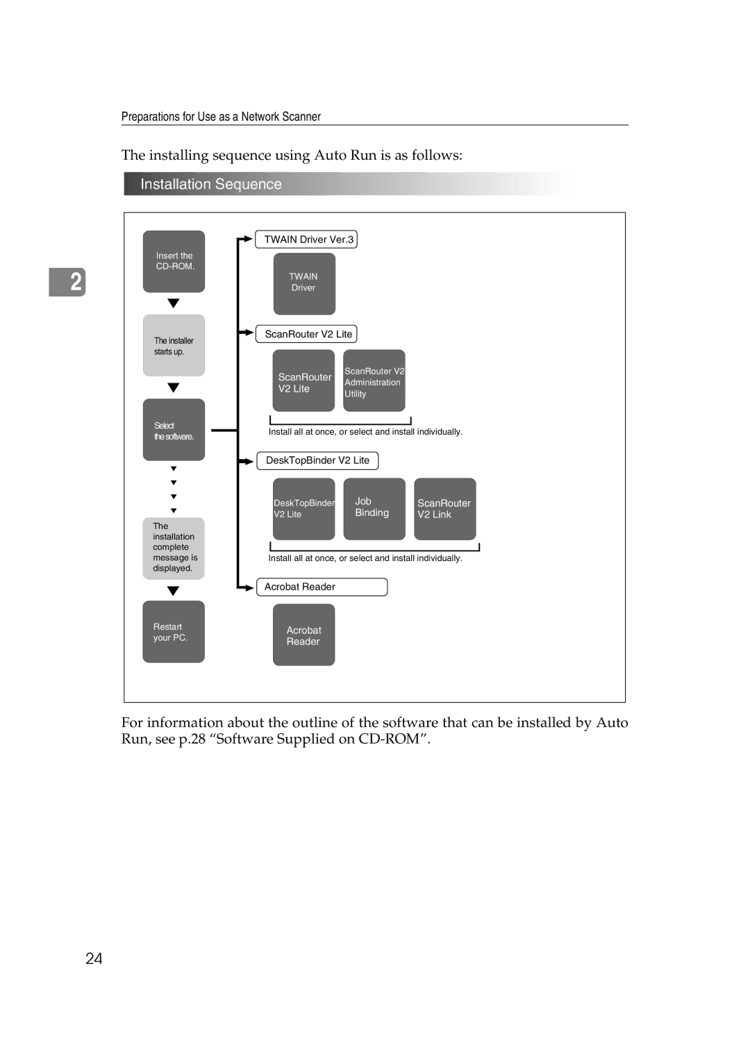 Lanier 5622, 5627 manual Installation Sequence 