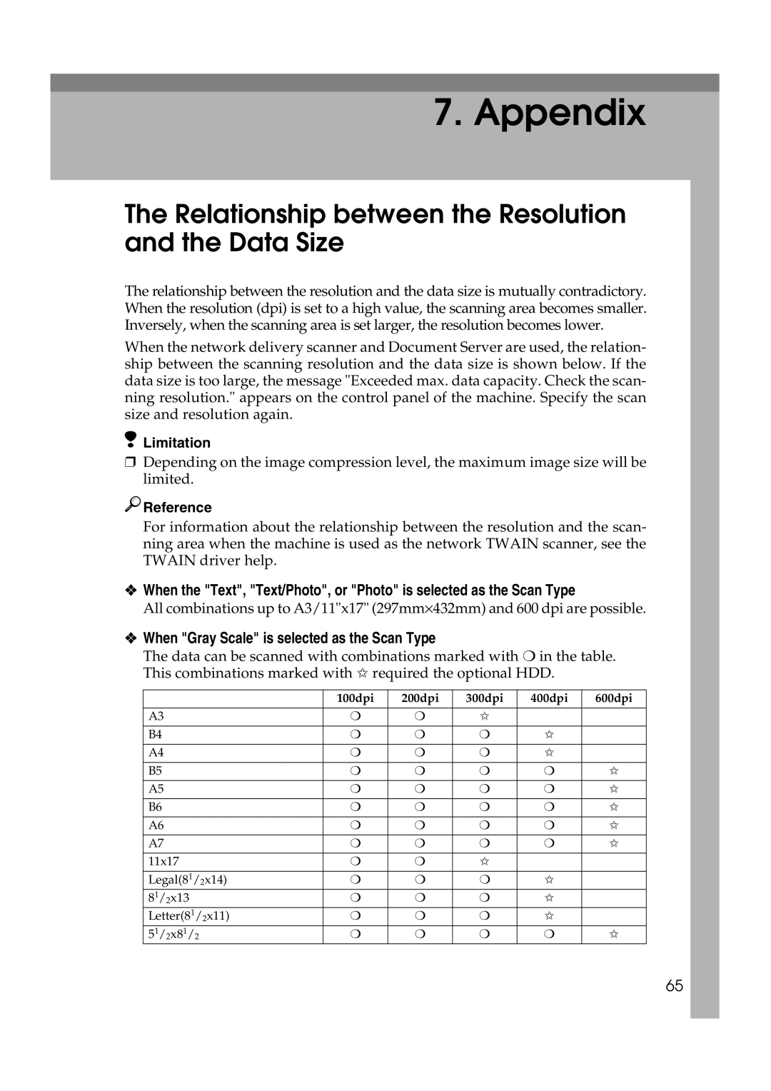 Lanier 5627, 5622 manual Relationship between the Resolution and the Data Size, When Gray Scale is selected as the Scan Type 