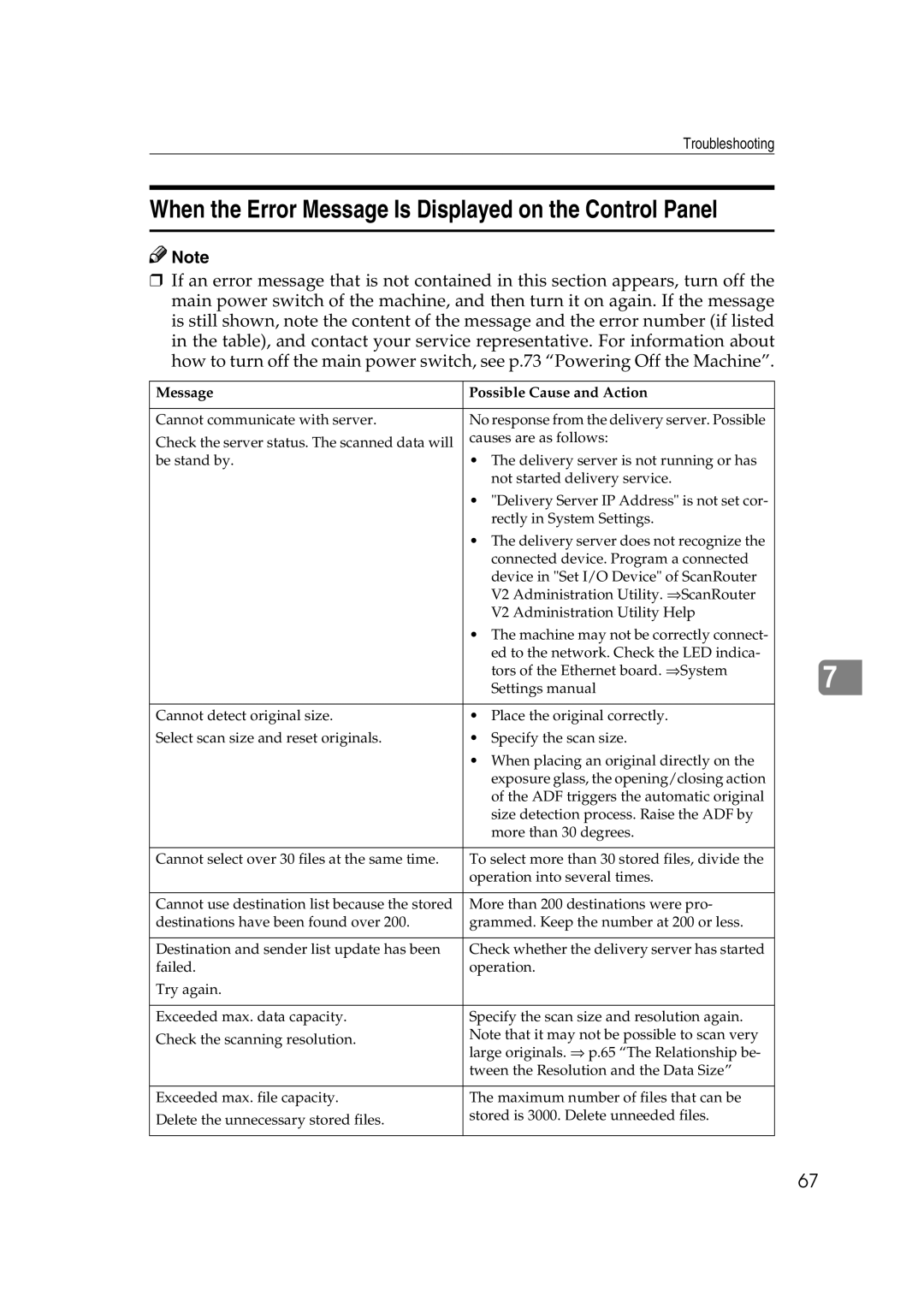 Lanier 5627, 5622 manual When the Error Message Is Displayed on the Control Panel, Message Possible Cause and Action 