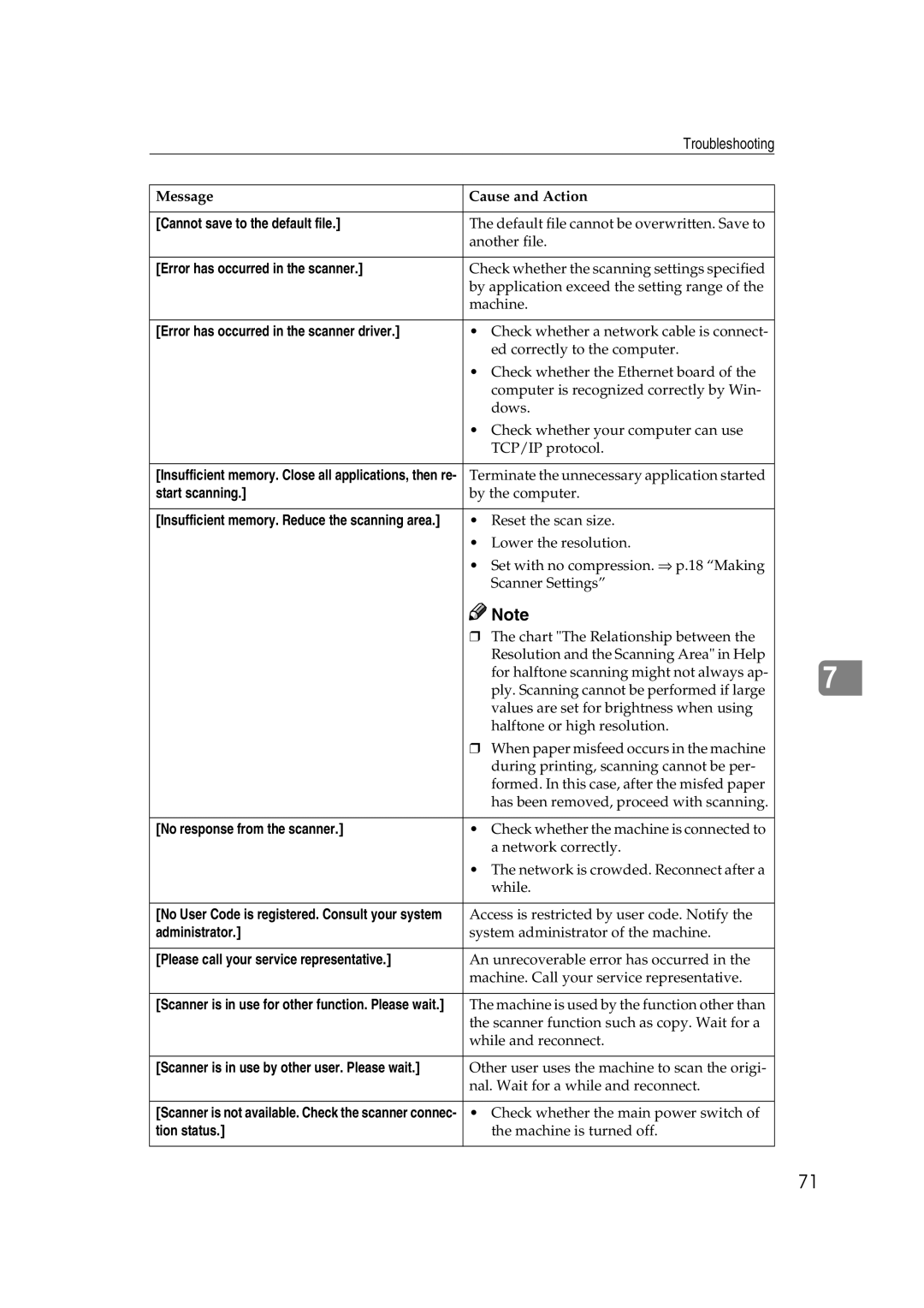 Lanier 5627, 5622 manual Cannot save to the default file 