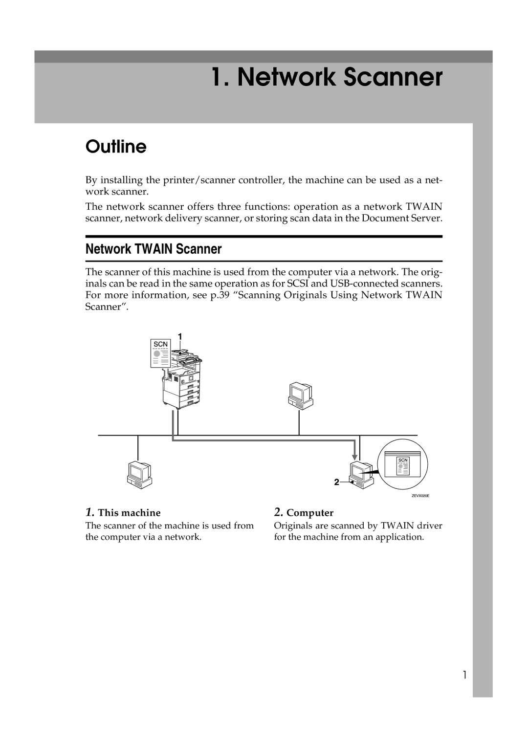 Lanier 5627, 5622 manual Outline, Network Twain Scanner, This machine, Computer 