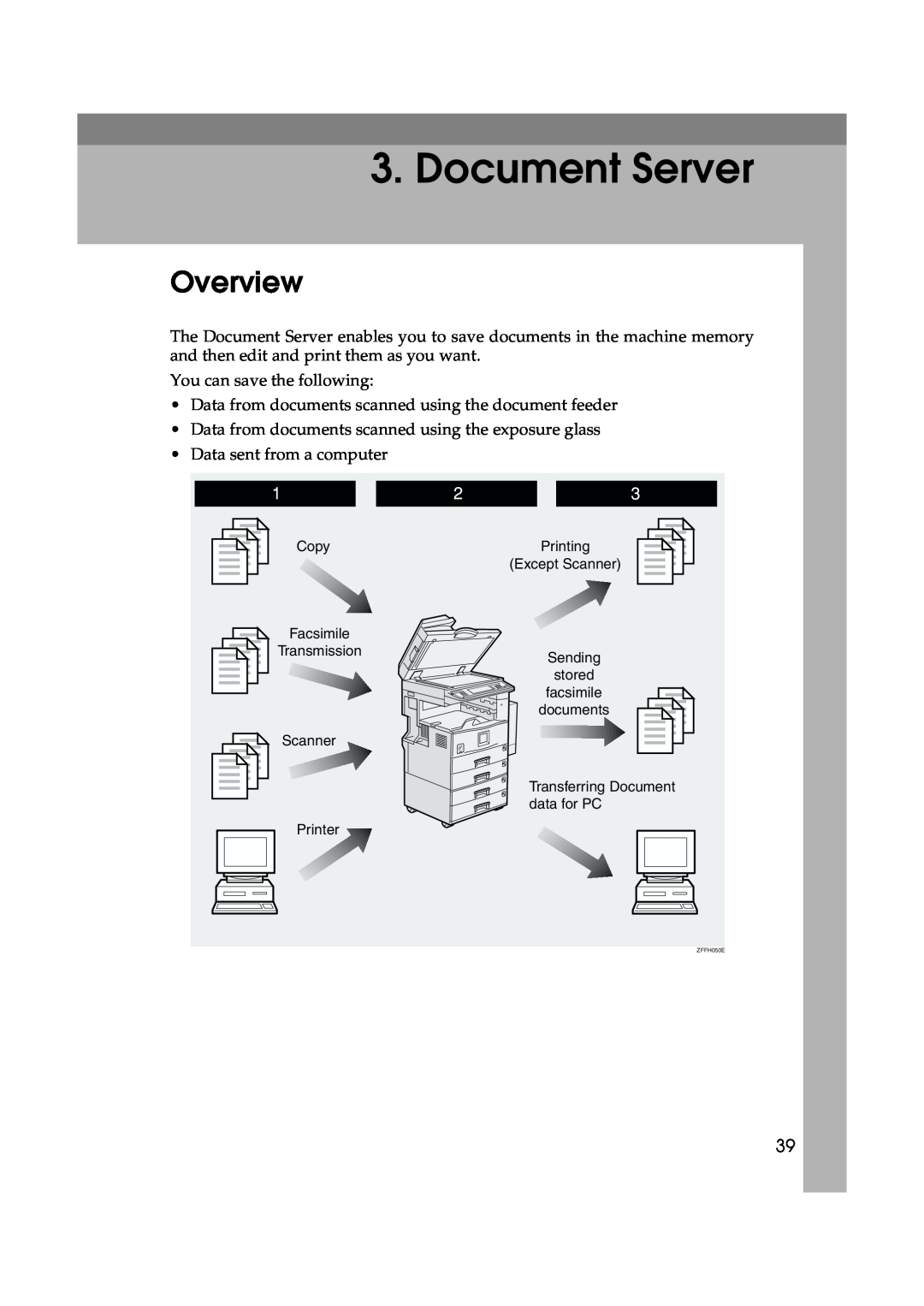 Lanier 5622 AG, 5627 AG manual Document Server, Overview 