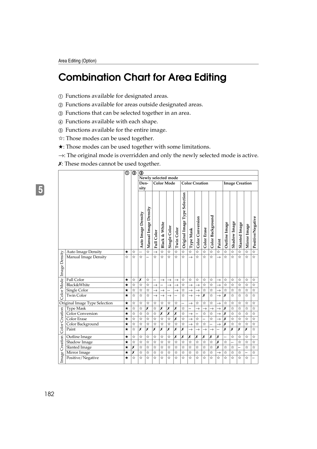 Lanier 5813 manual Combination Chart for Area Editing, 182 