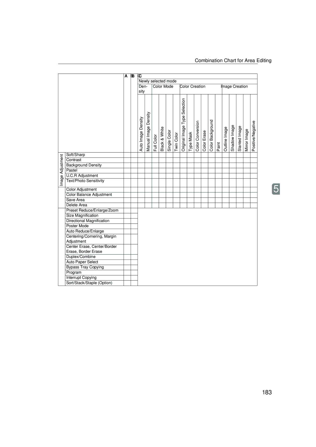 Lanier 5813 manual 183, Combination Chart for Area Editing 