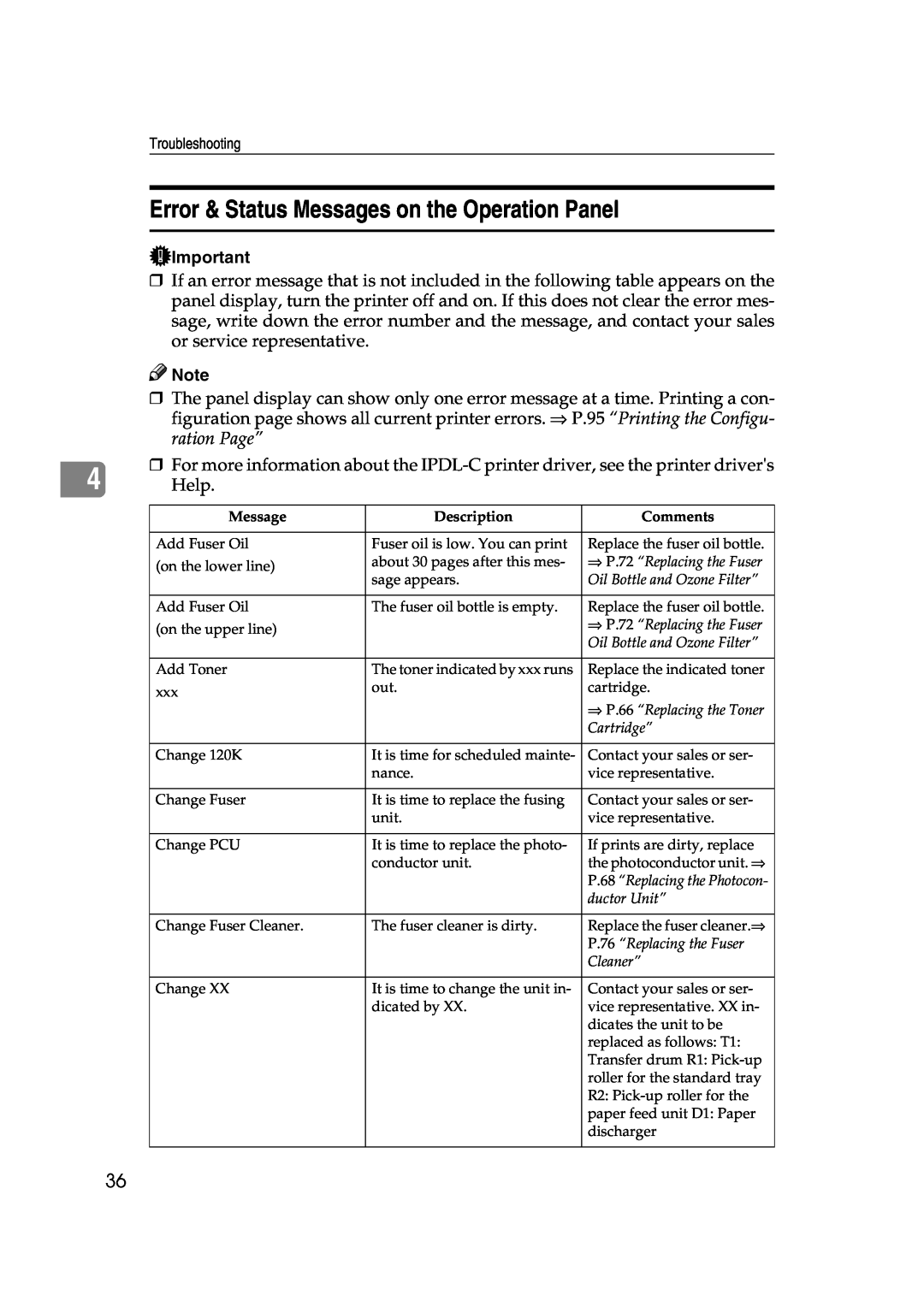 Lanier AP206 manual Error & Status Messages on the Operation Panel 