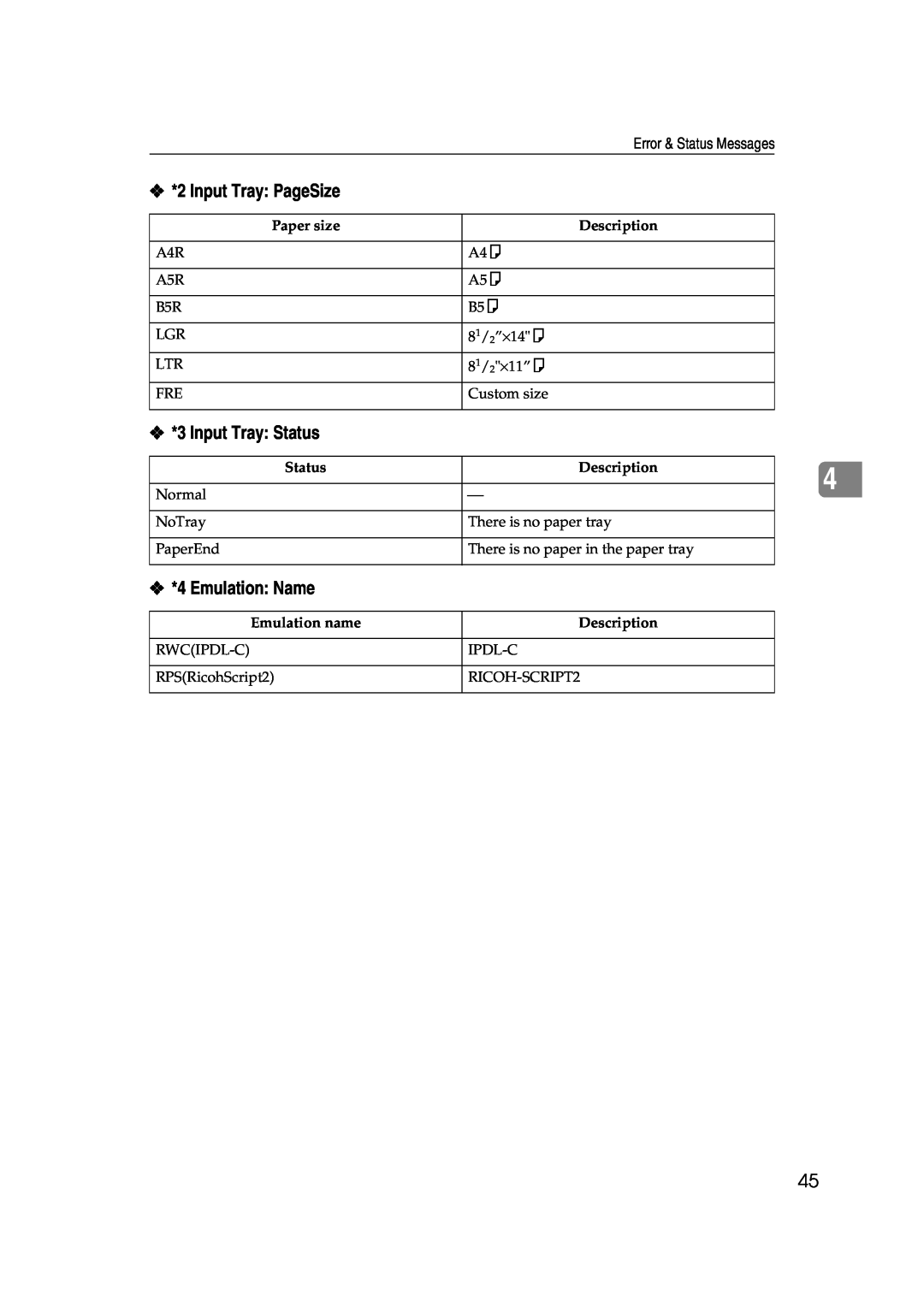 Lanier AP206 manual Input Tray PageSize, Input Tray Status, Emulation Name, Paper size, Description, Emulation name 