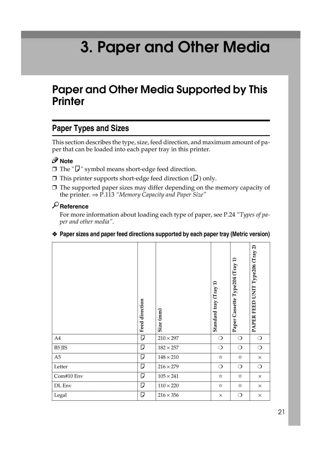 Lanier AP206 manual Paper and Other Media Supported by This Printer, Paper Types and Sizes 