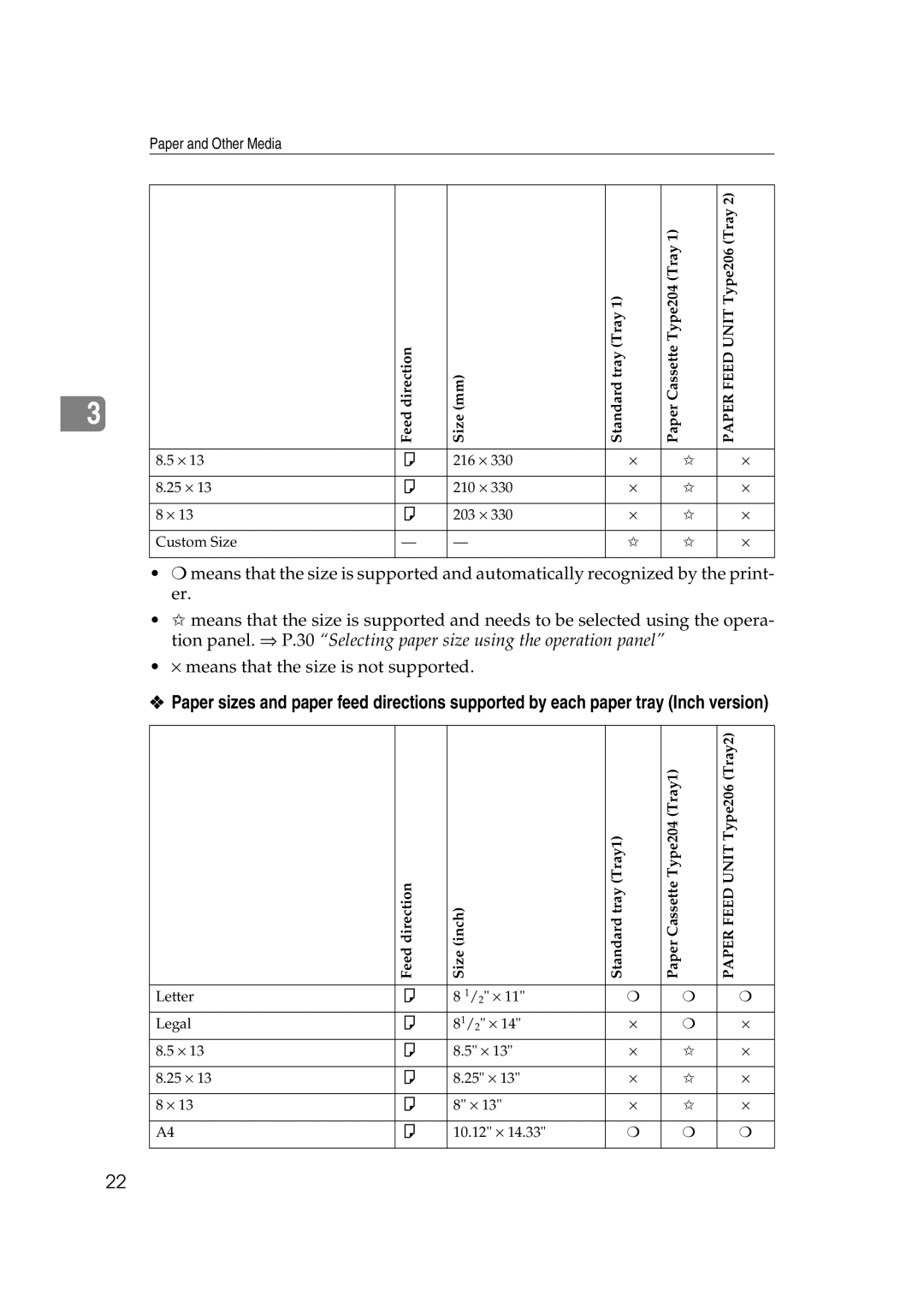 Lanier AP206 manual Tray 