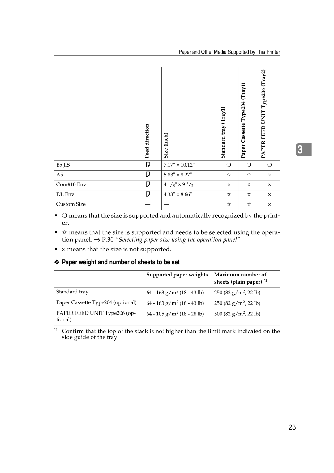 Lanier AP206 manual Paper weight and number of sheets to be set 