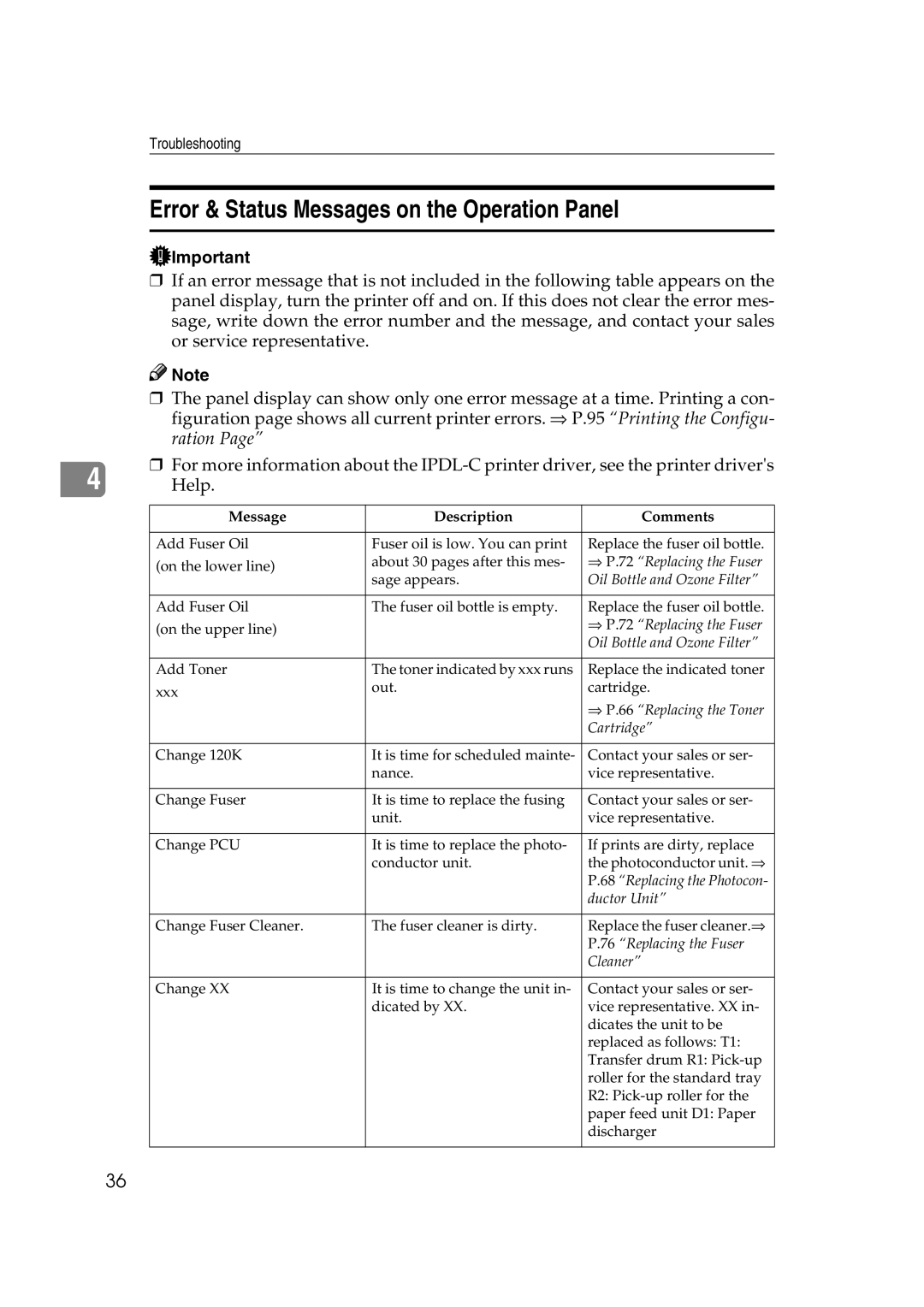 Lanier AP206 manual Error & Status Messages on the Operation Panel 