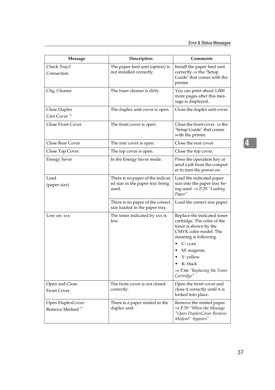 Lanier AP206 manual Paper, ⇒ P.66 Replacing the Toner Cartridge 