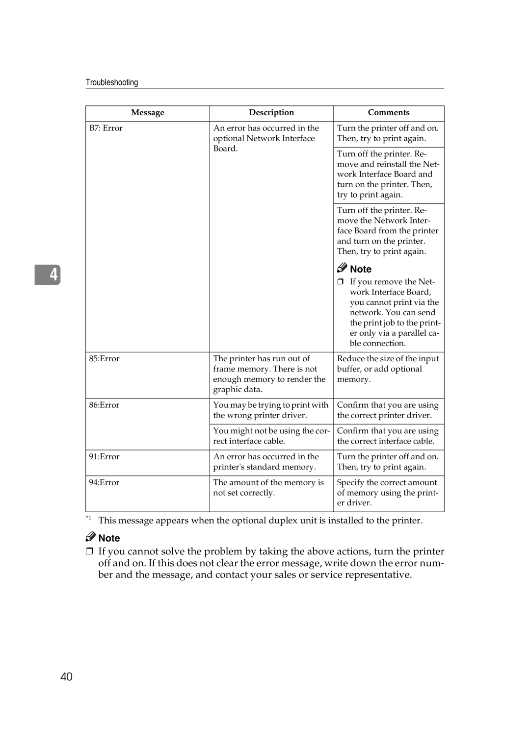 Lanier AP206 manual Message Description Comments 