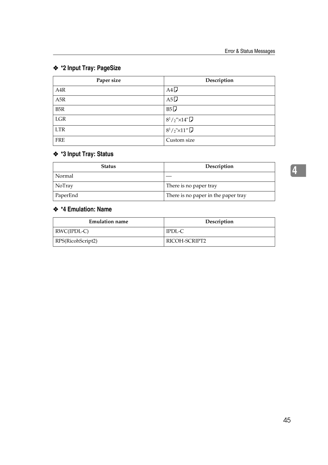 Lanier AP206 manual Input Tray PageSize, Input Tray Status, Emulation Name 