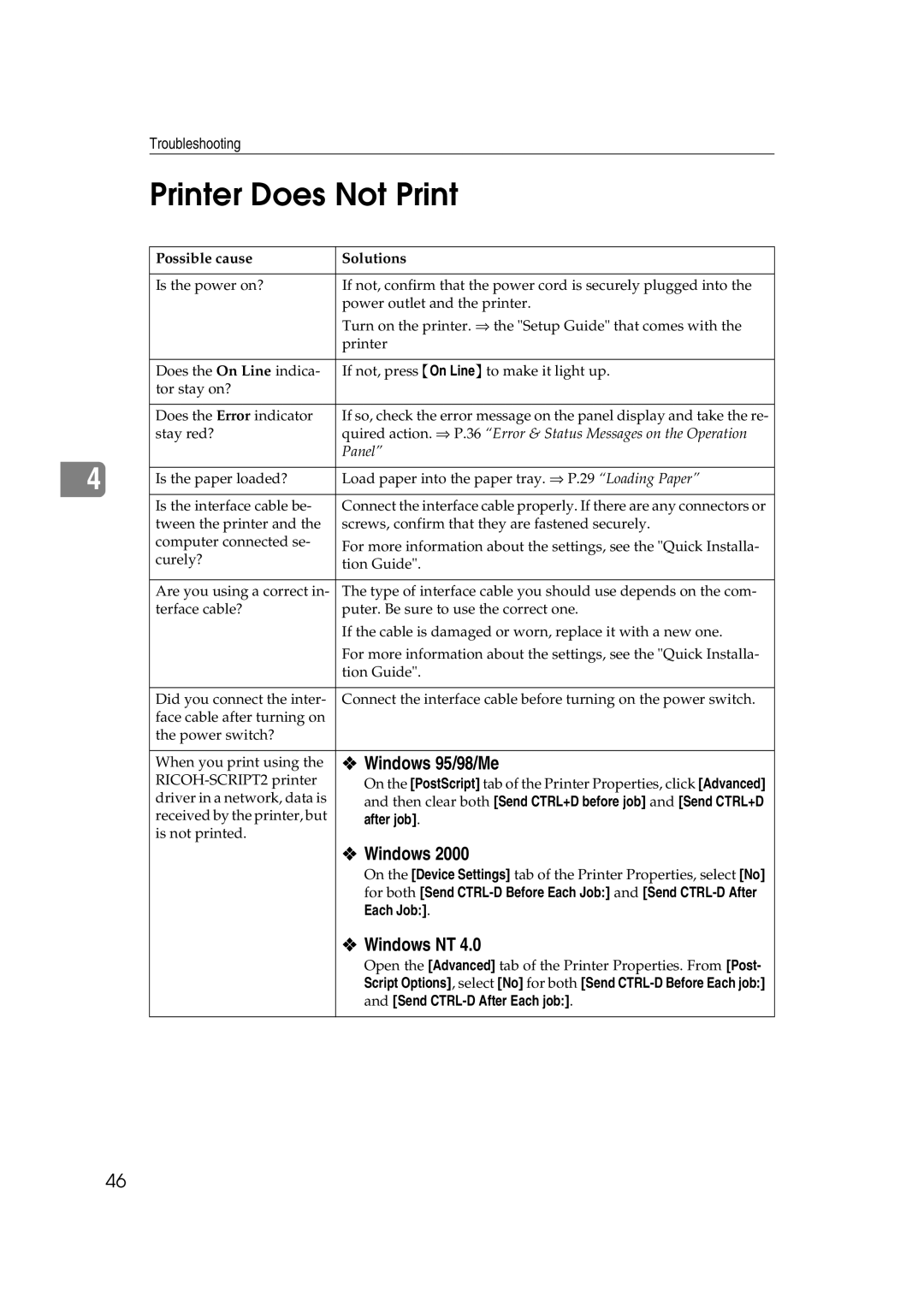 Lanier AP206 manual Printer Does Not Print, Windows 95/98/Me, Windows NT, Panel 