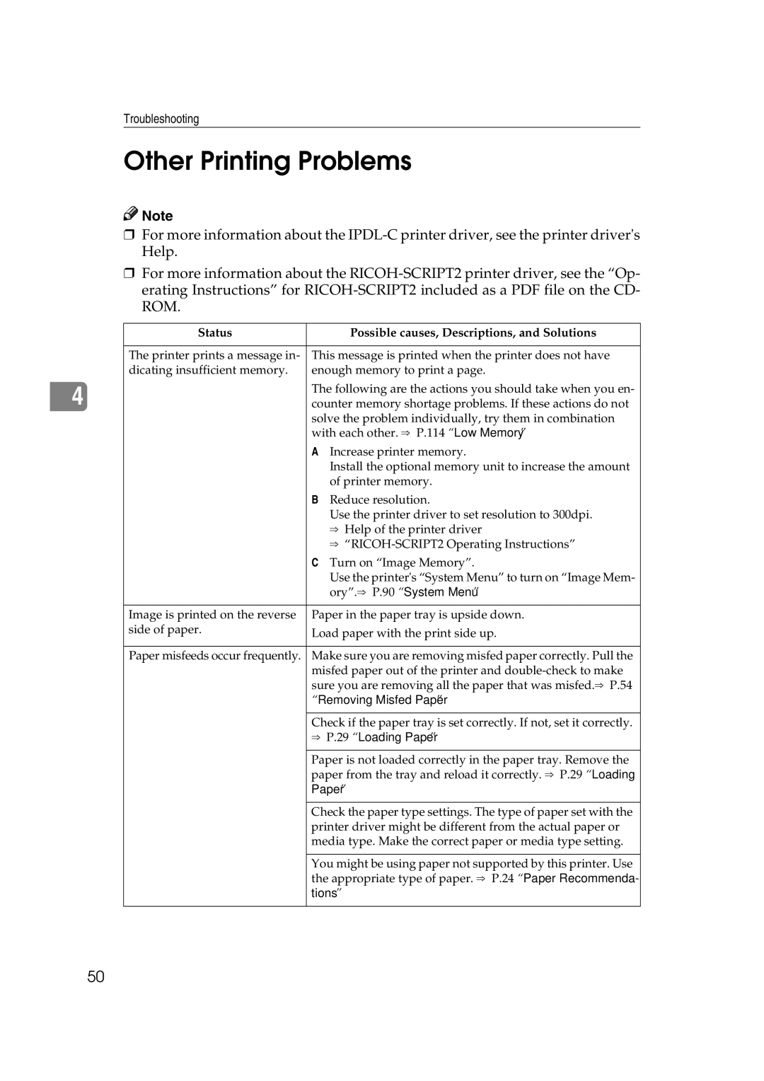 Lanier AP206 manual Other Printing Problems, Ory.⇒ P.90 System Menu, Removing Misfed Paper, ⇒ P.29 Loading Paper, Tions 