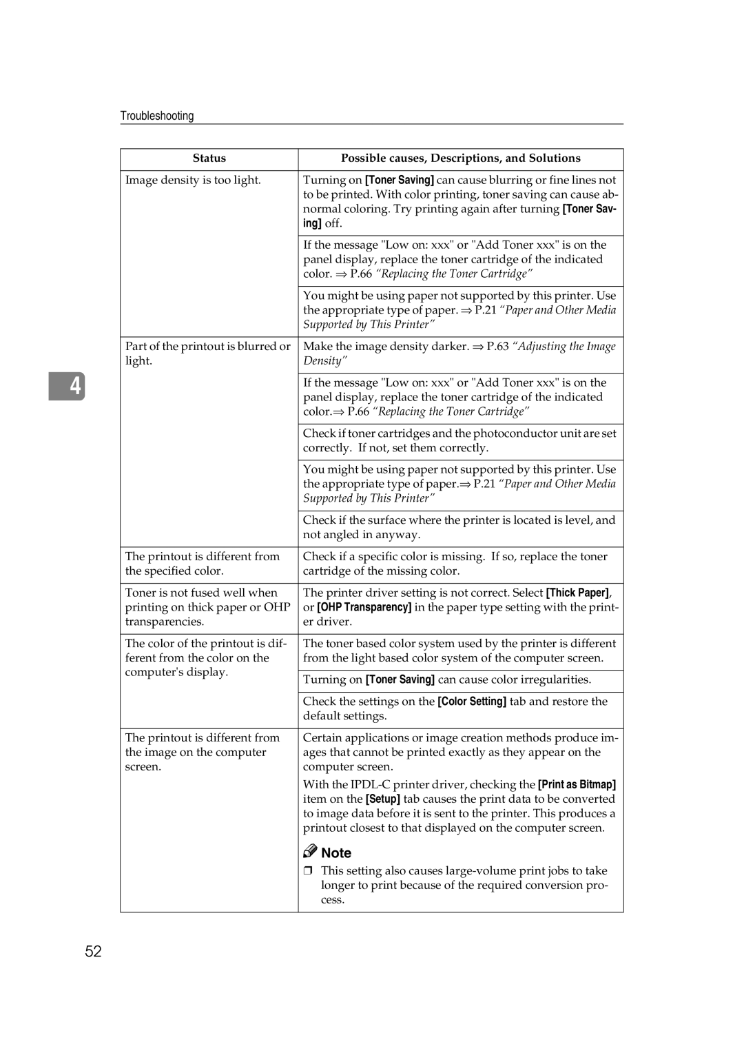 Lanier AP206 manual Color. ⇒ P.66 Replacing the Toner Cartridge, Supported by This Printer 