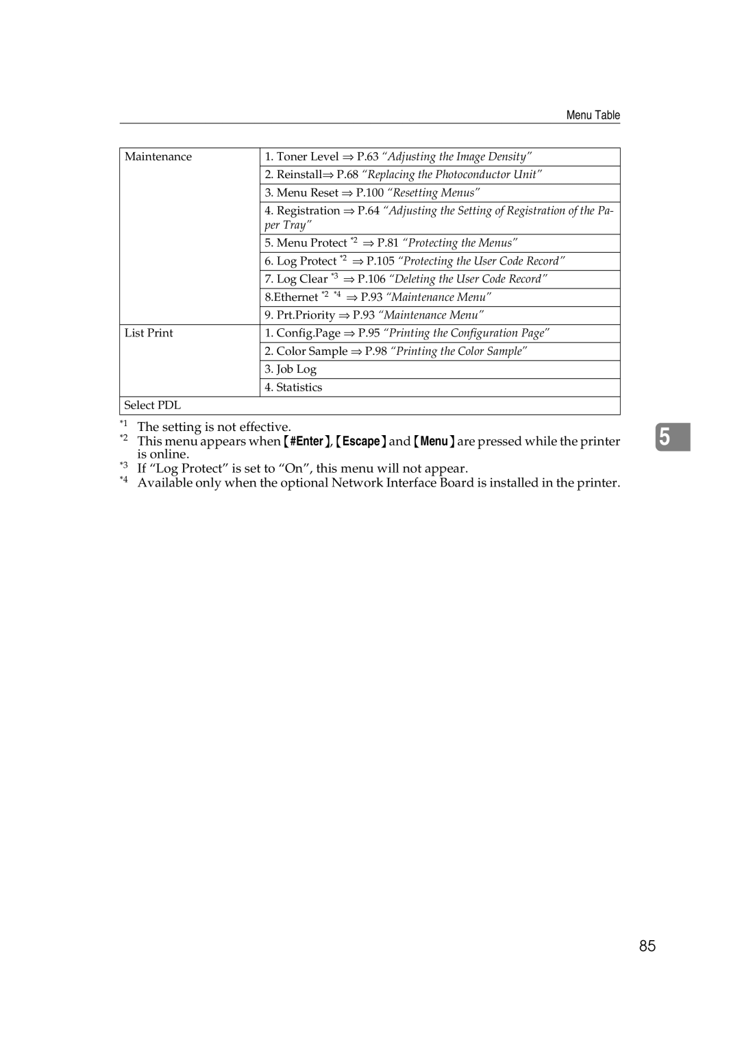 Lanier AP206 manual Toner Level ⇒ P.63 Adjusting the Image Density, Reinstall⇒ P.68 Replacing the Photoconductor Unit 