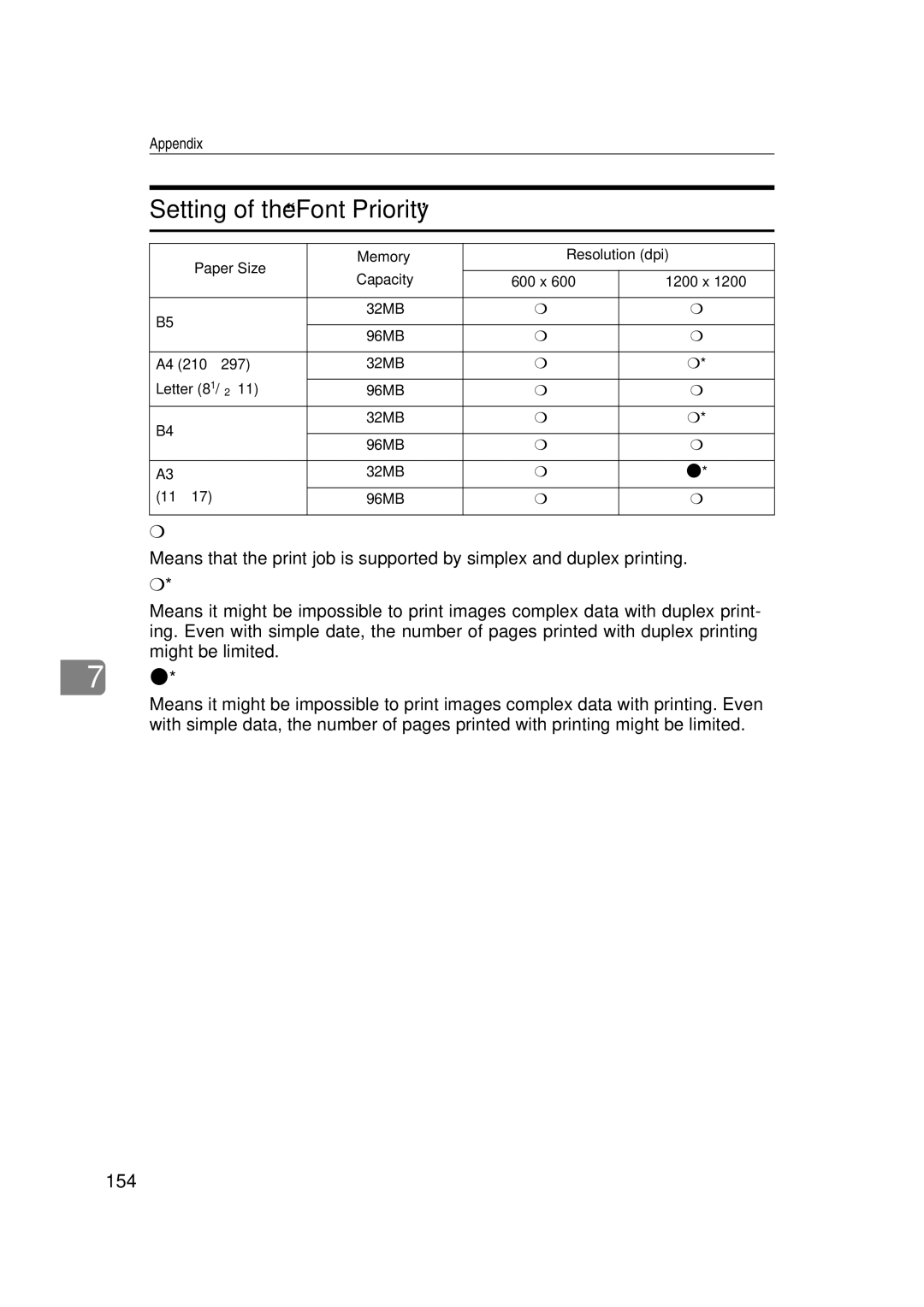 Lanier AP2610 manual Setting of the Font Priority, 154 