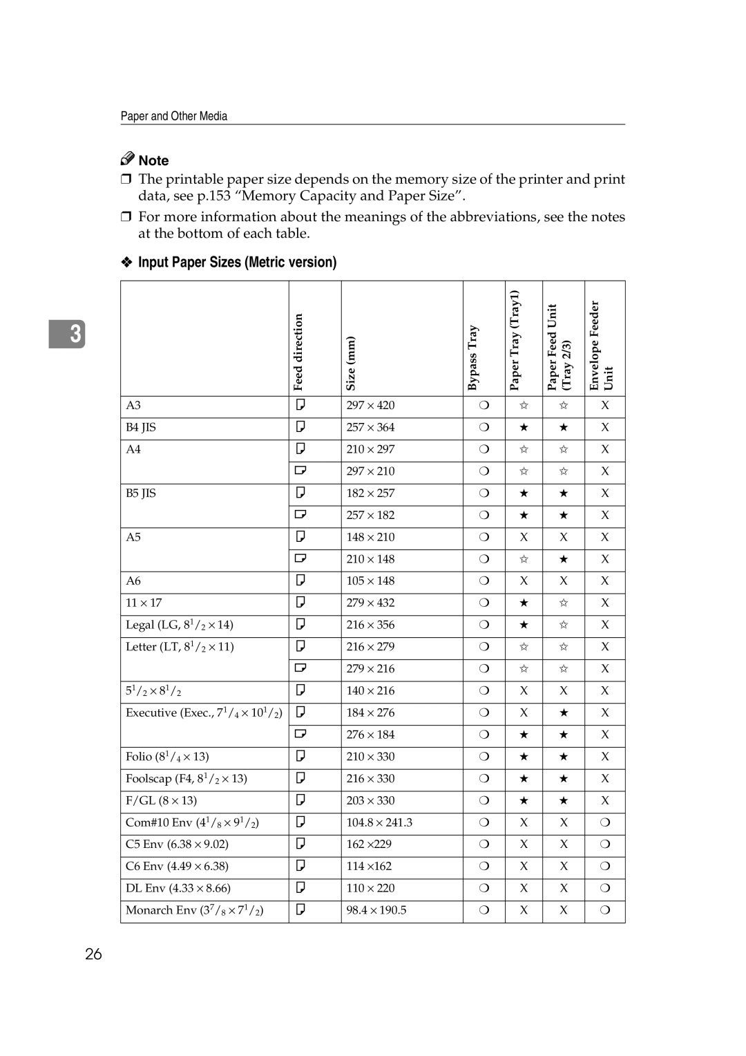 Lanier AP2610 manual Input Paper Sizes Metric version, MmSize 