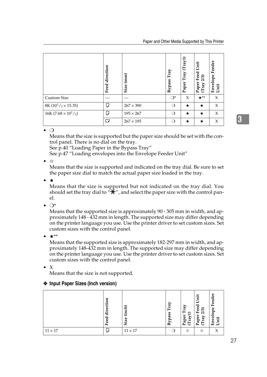 Lanier AP2610 manual Input Paper Sizes Inch version 