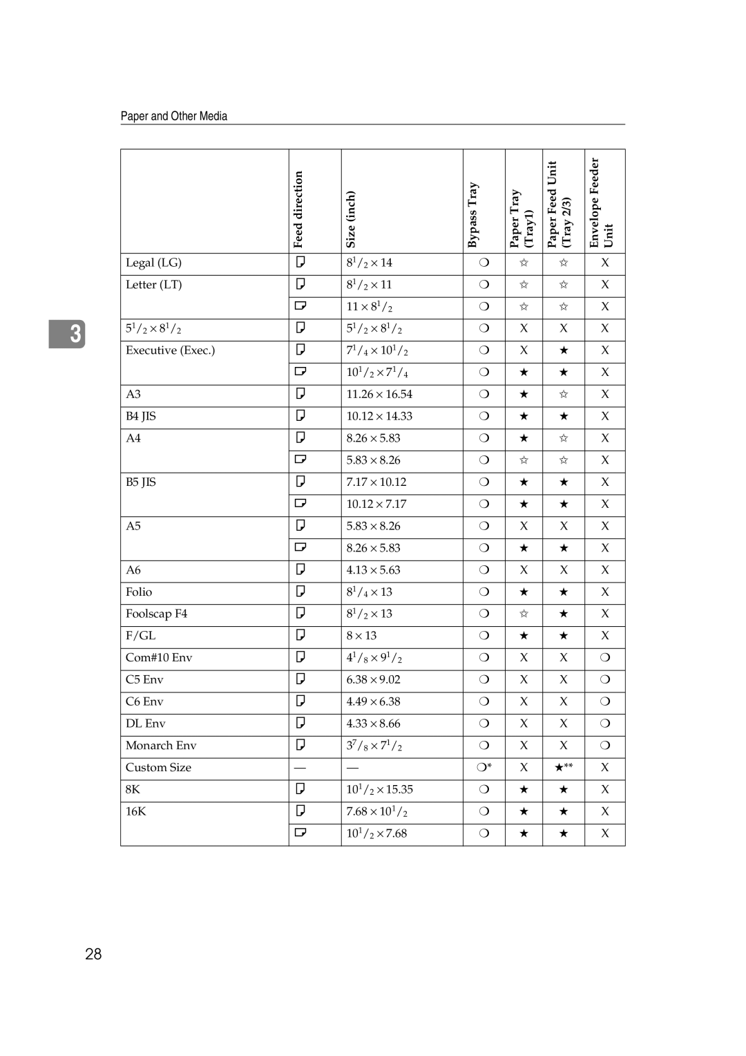 Lanier AP2610 manual 10.12 ⋅ 