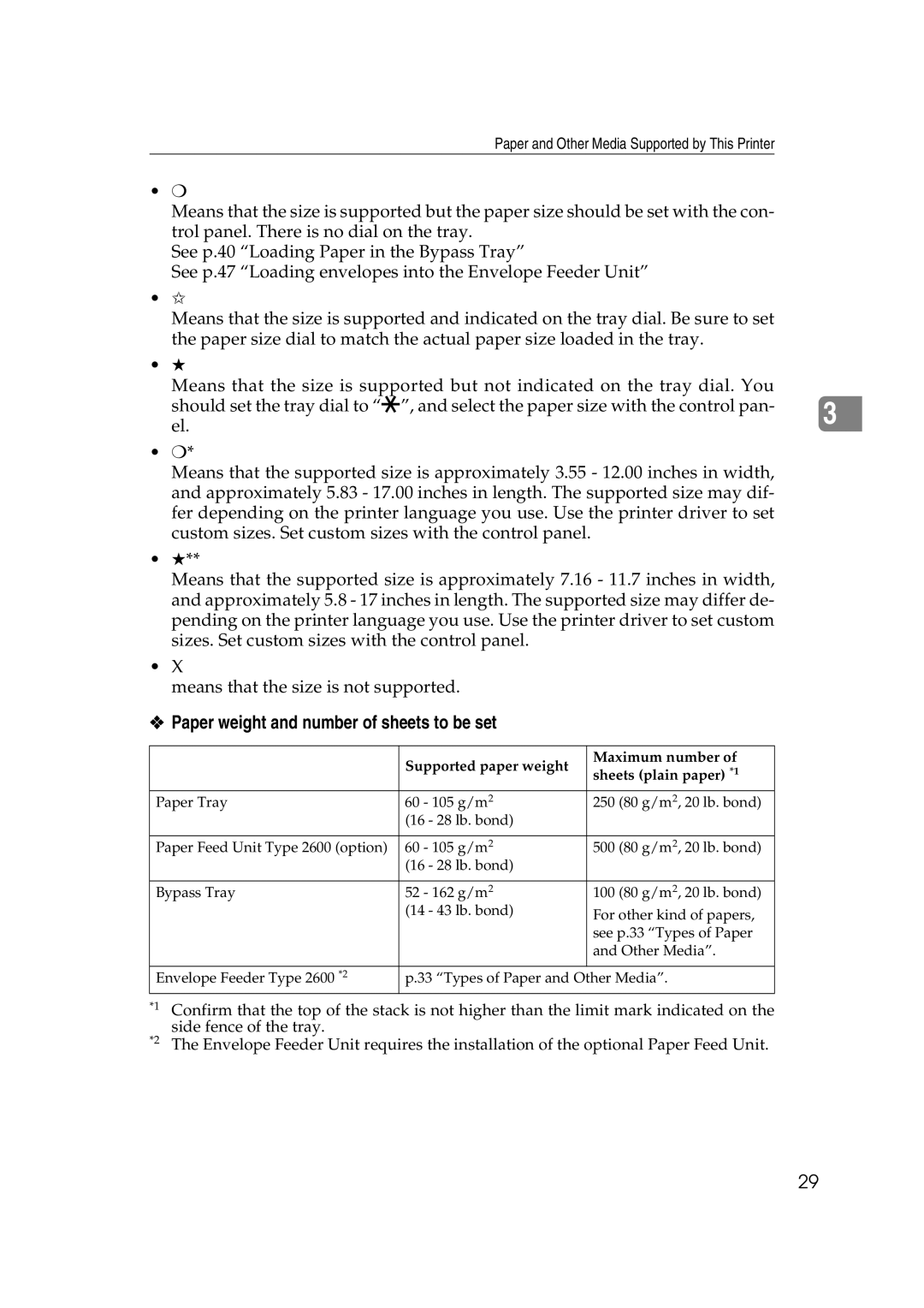 Lanier AP2610 Paper weight and number of sheets to be set, Supported paper weight Maximum number Sheets plain paper *1 