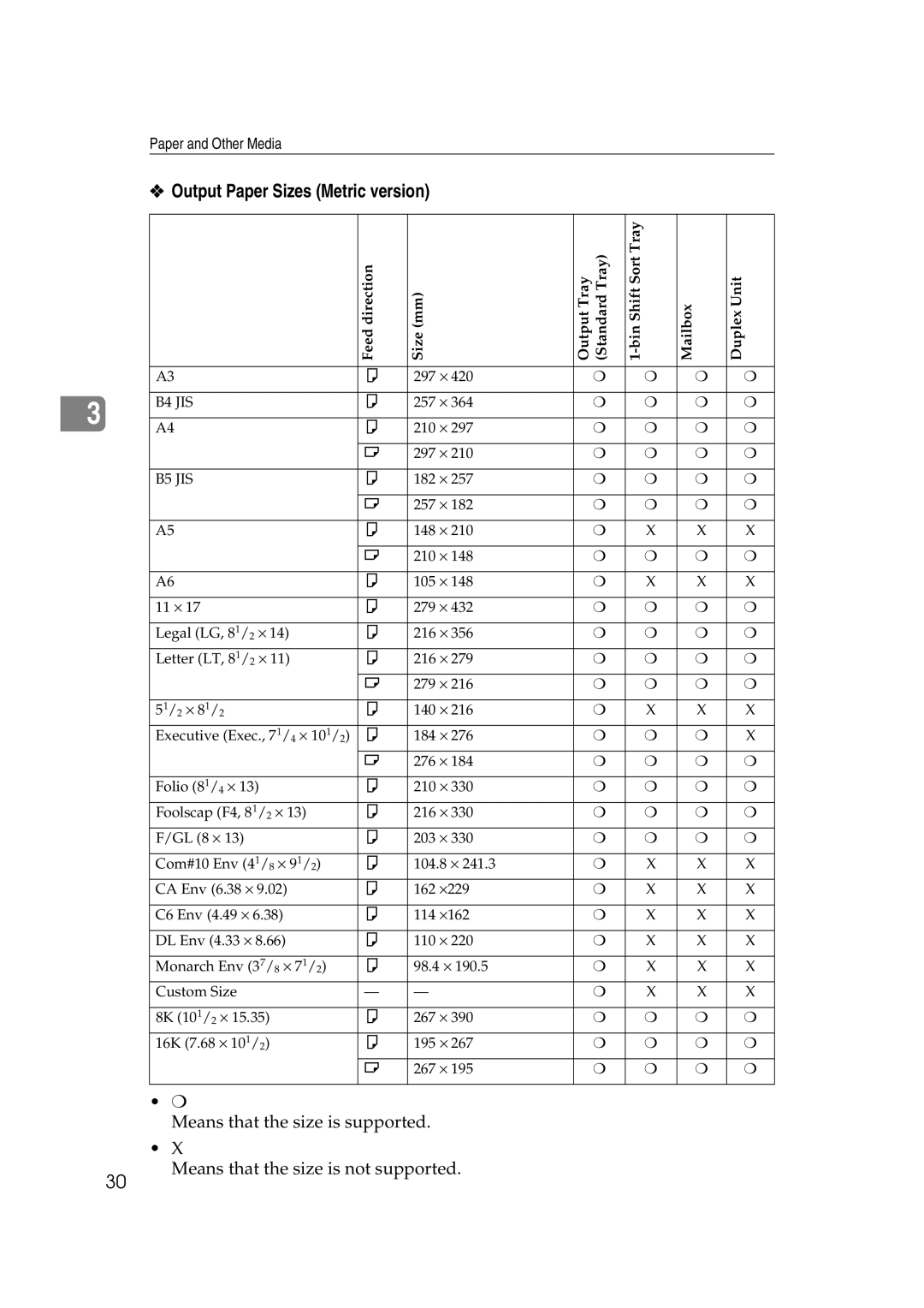 Lanier AP2610 manual Output Paper Sizes Metric version 
