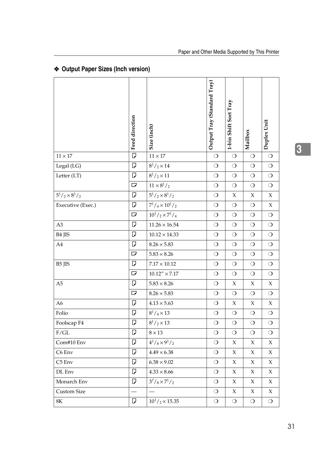 Lanier AP2610 manual Output Paper Sizes Inch version 