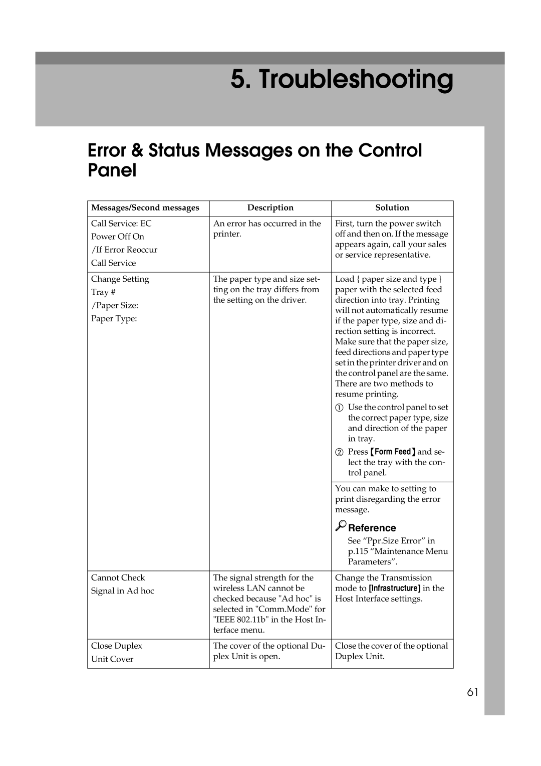 Lanier AP2610 manual Error & Status Messages on the Control Panel, Messages/Second messages Description Solution 