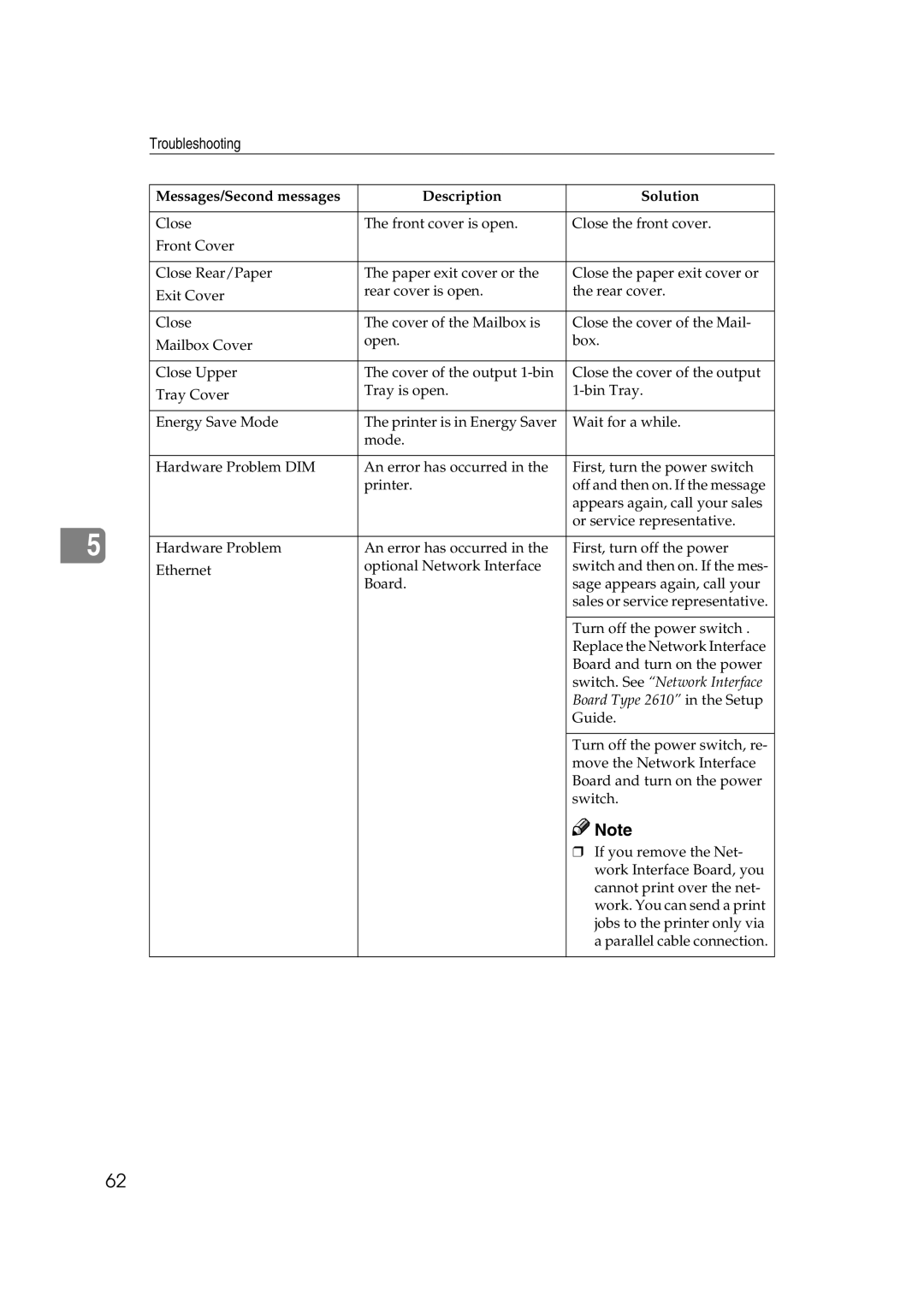 Lanier AP2610 manual Troubleshooting 