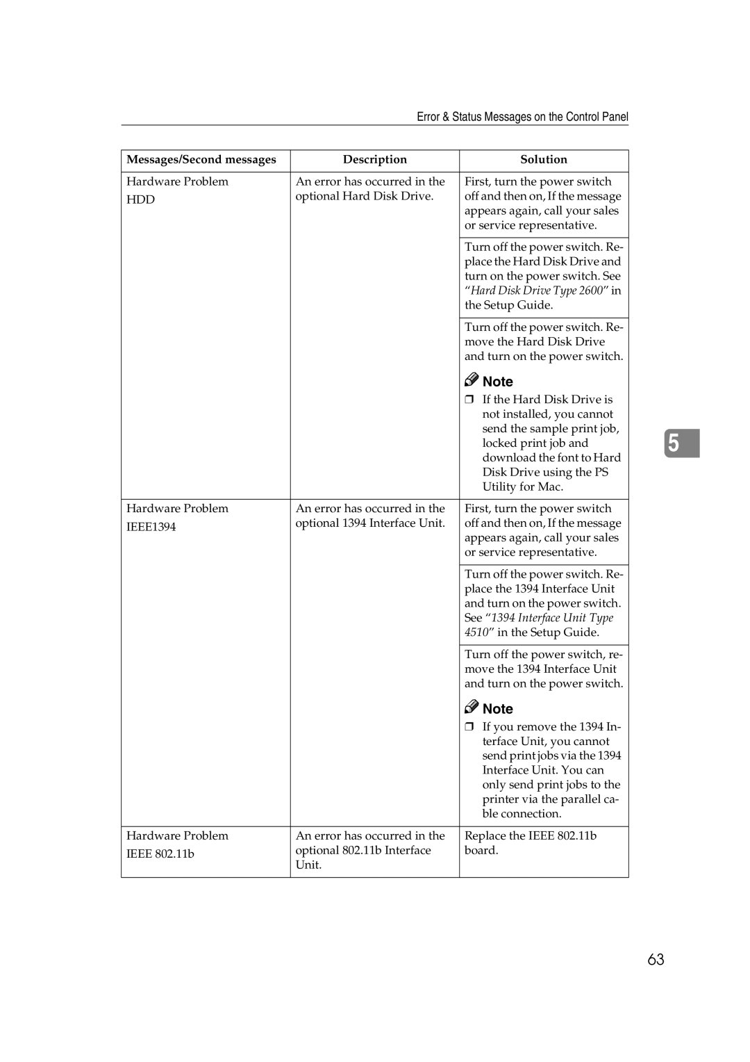 Lanier AP2610 manual See 1394 Interface Unit Type 