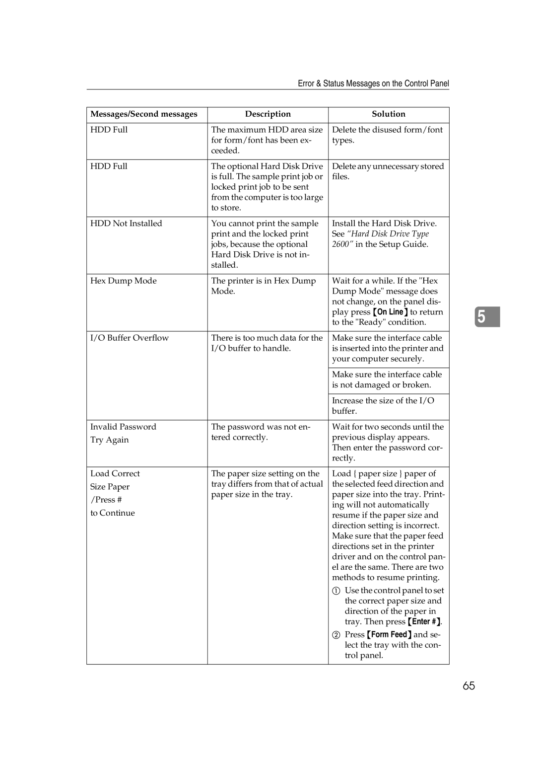 Lanier AP2610 manual Error & Status Messages on the Control Panel 