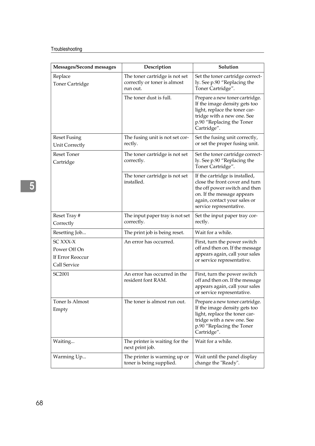 Lanier AP2610 manual Messages/Second messages Description Solution 