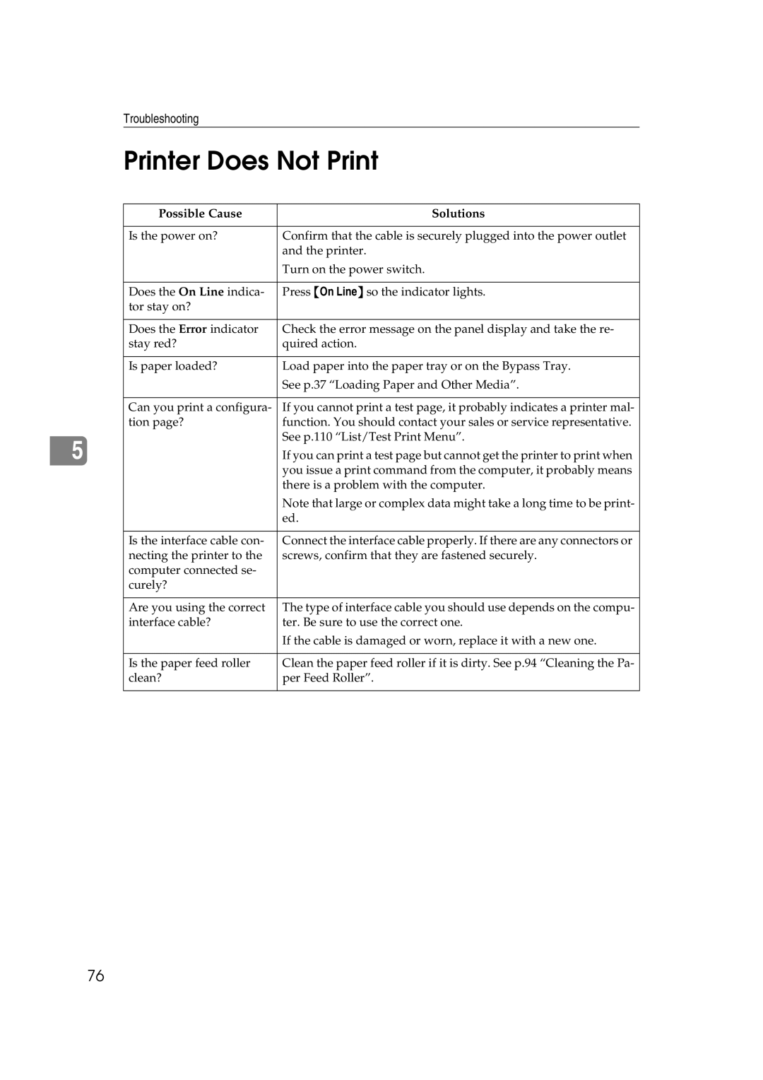 Lanier AP2610 manual Printer Does Not Print, Possible Cause Solutions 