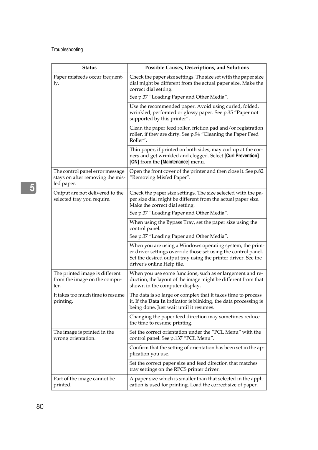 Lanier AP2610 manual On from the Maintenance menu 