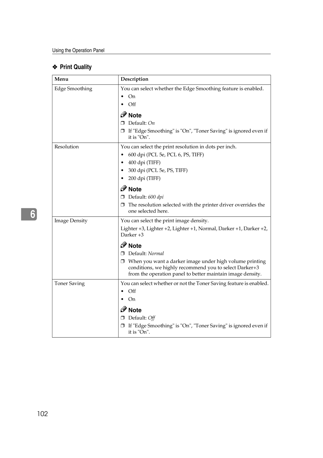 Lanier AP3200 manual Print Quality 